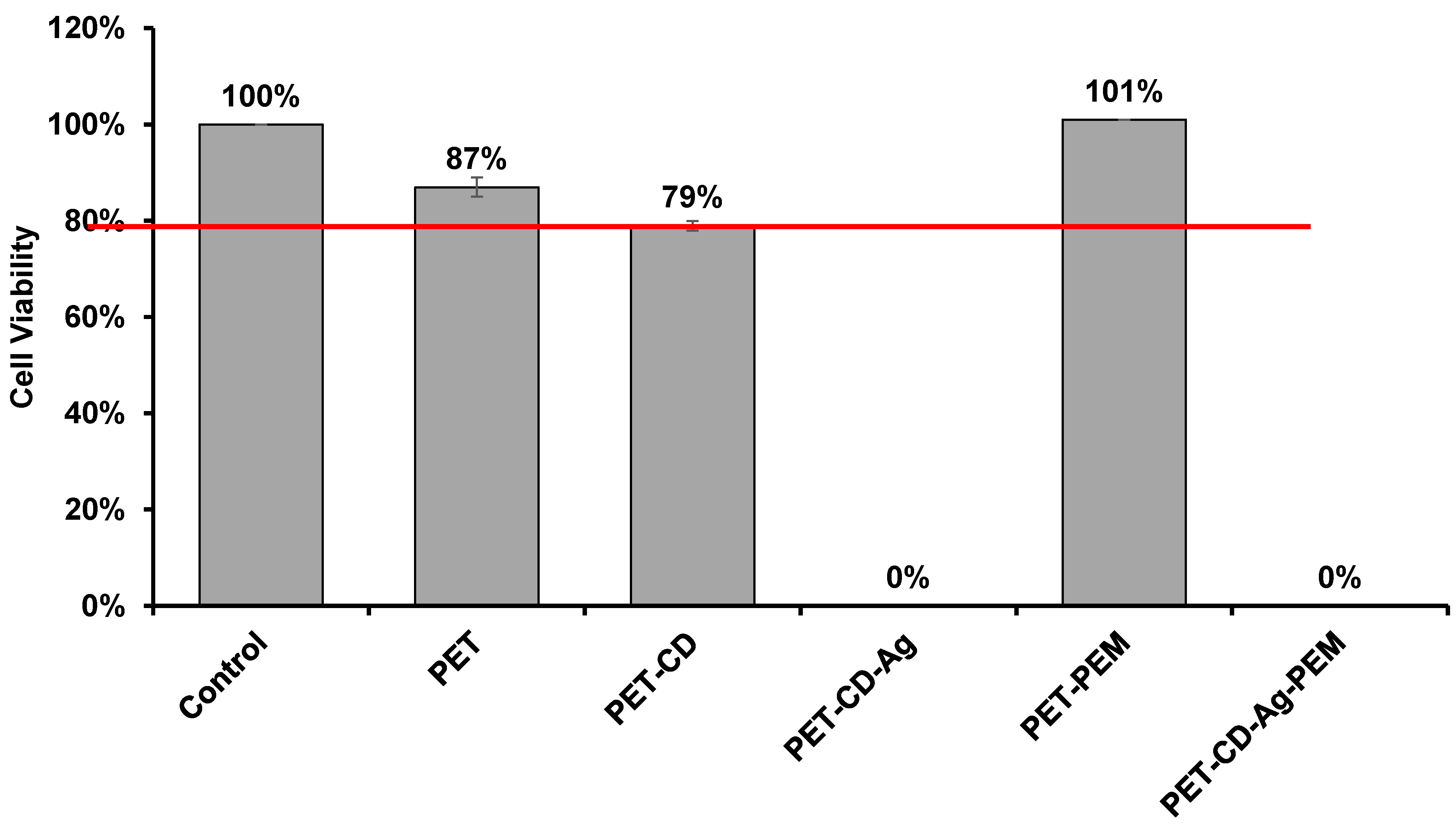 Antibiotics 10 00805 g008