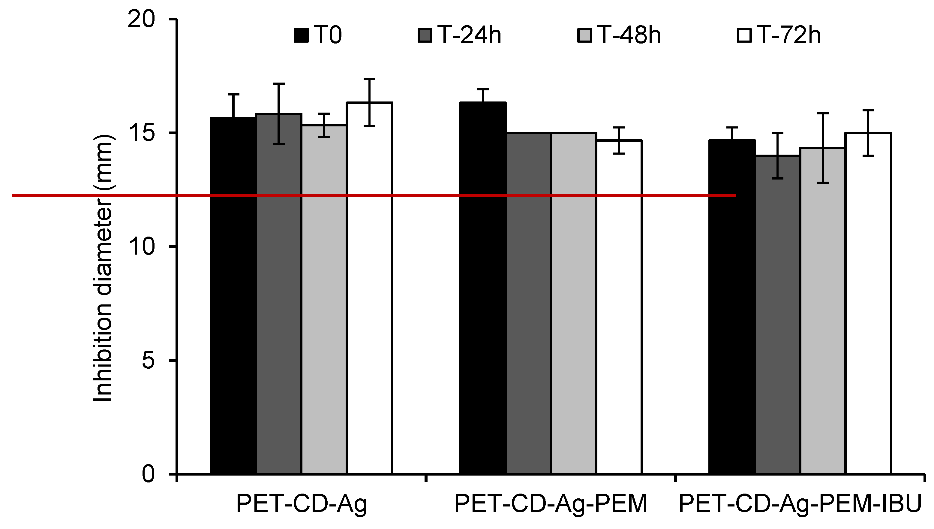 Antibiotics 10 00805 g009