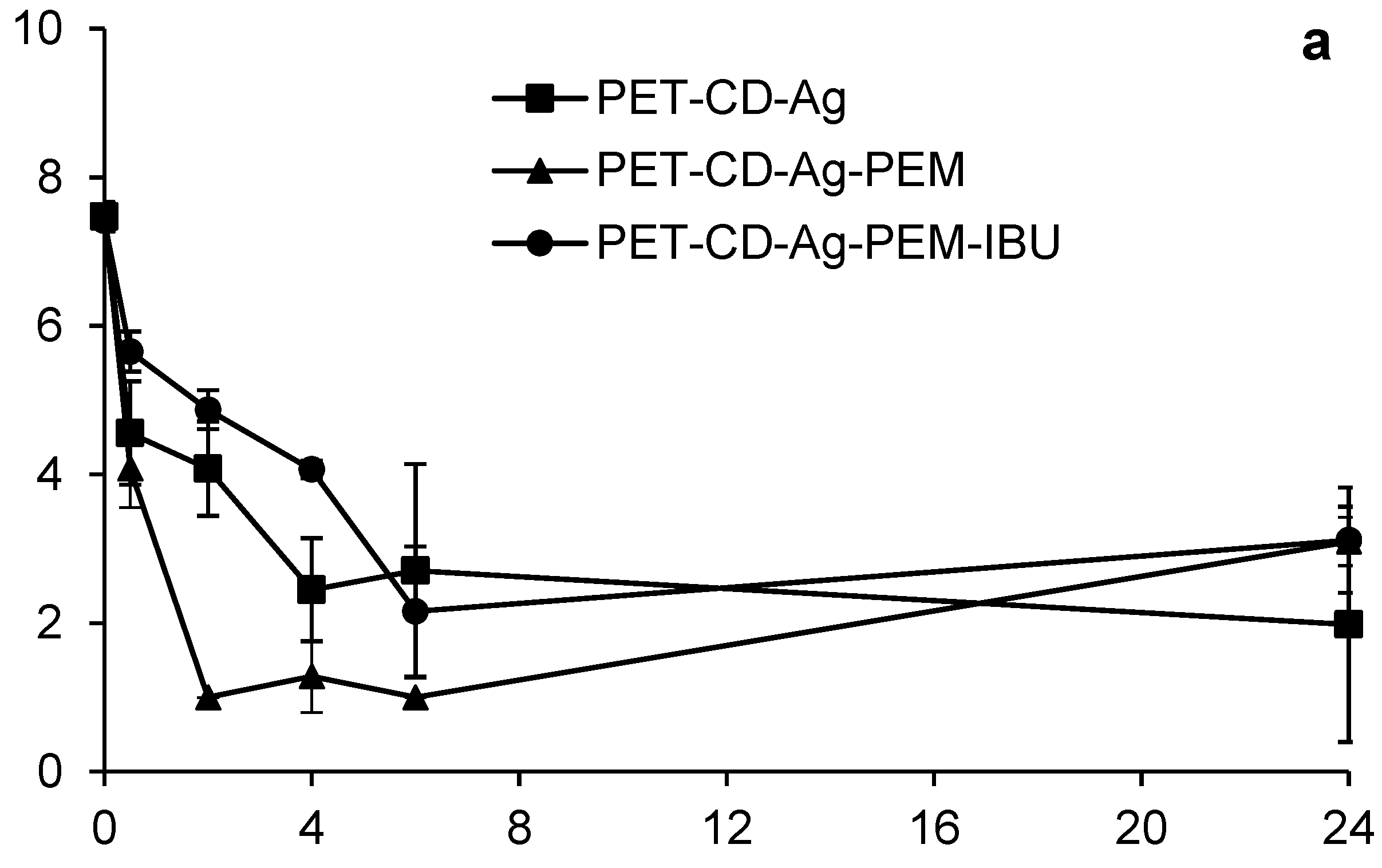 Antibiotics 10 00805 g010a