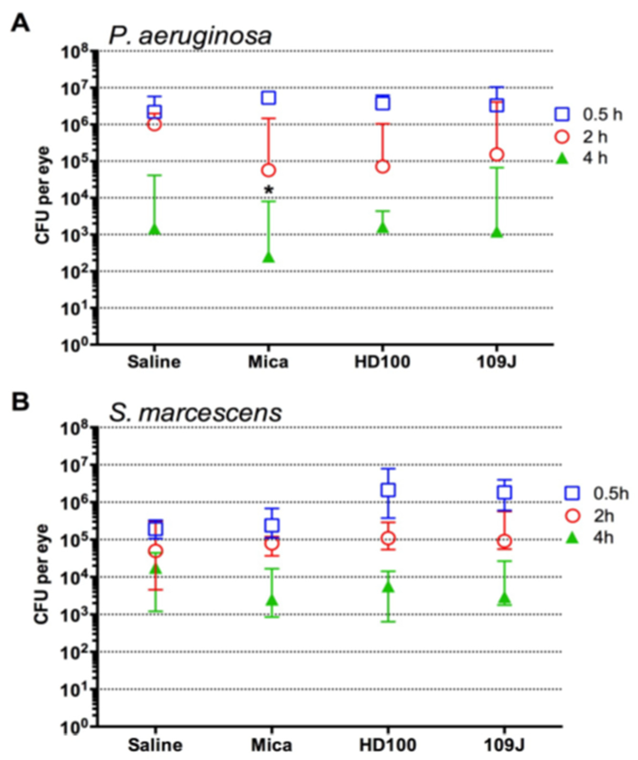 Antibiotics 10 00810 g002 Antibiotics 10 00810 g002