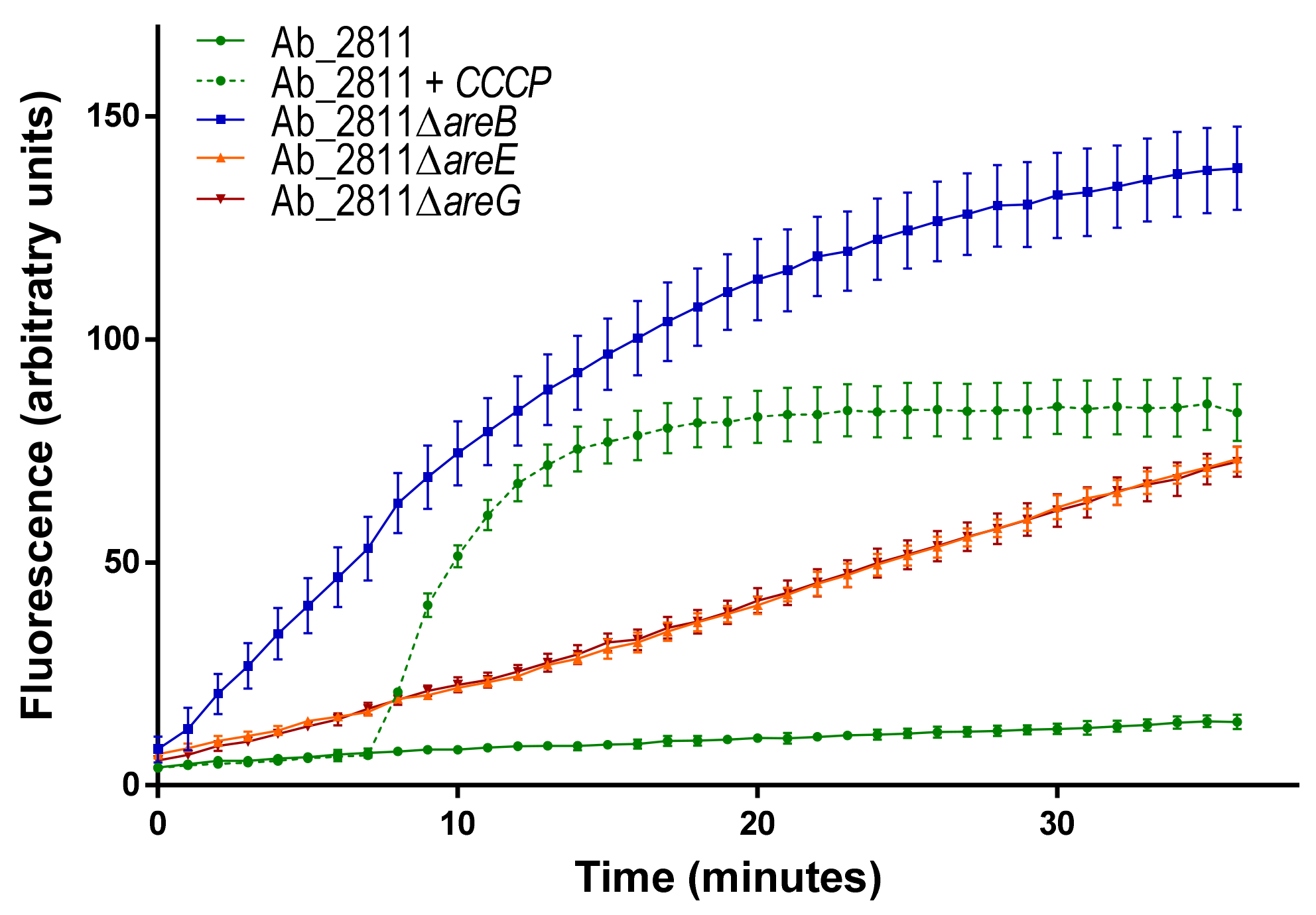 Antibiotics 10 00823 g002