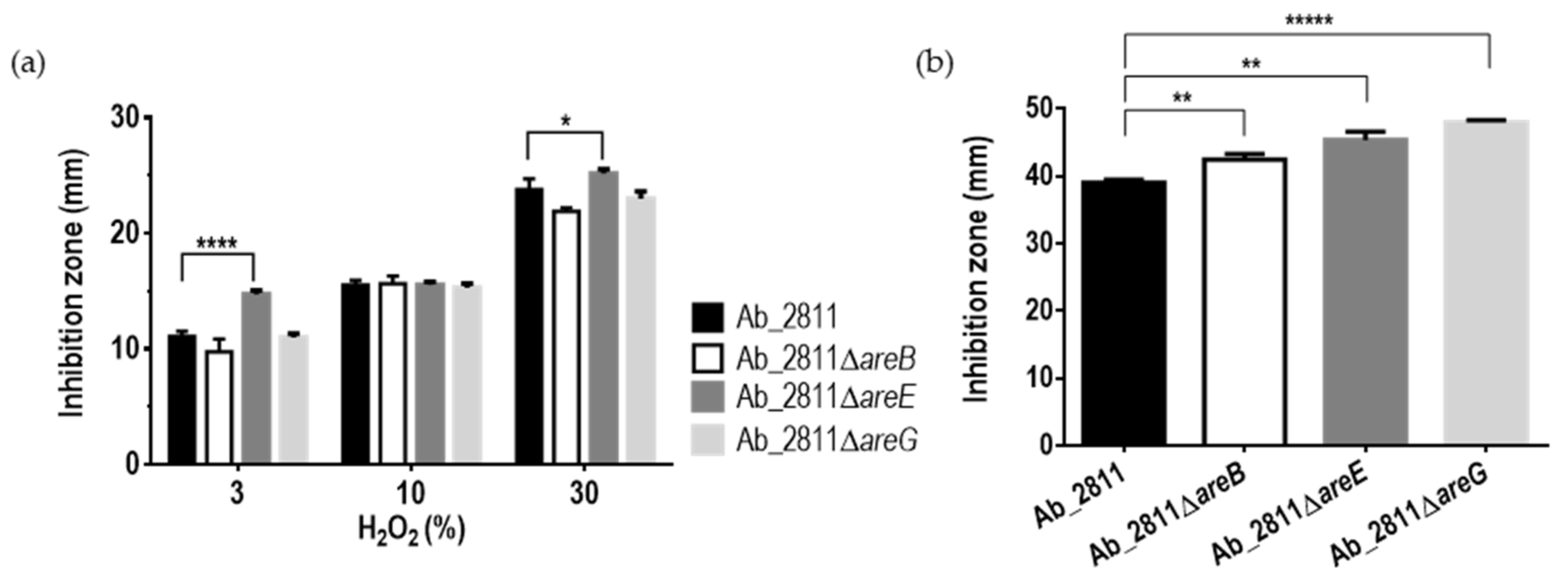 Antibiotics 10 00823 g004