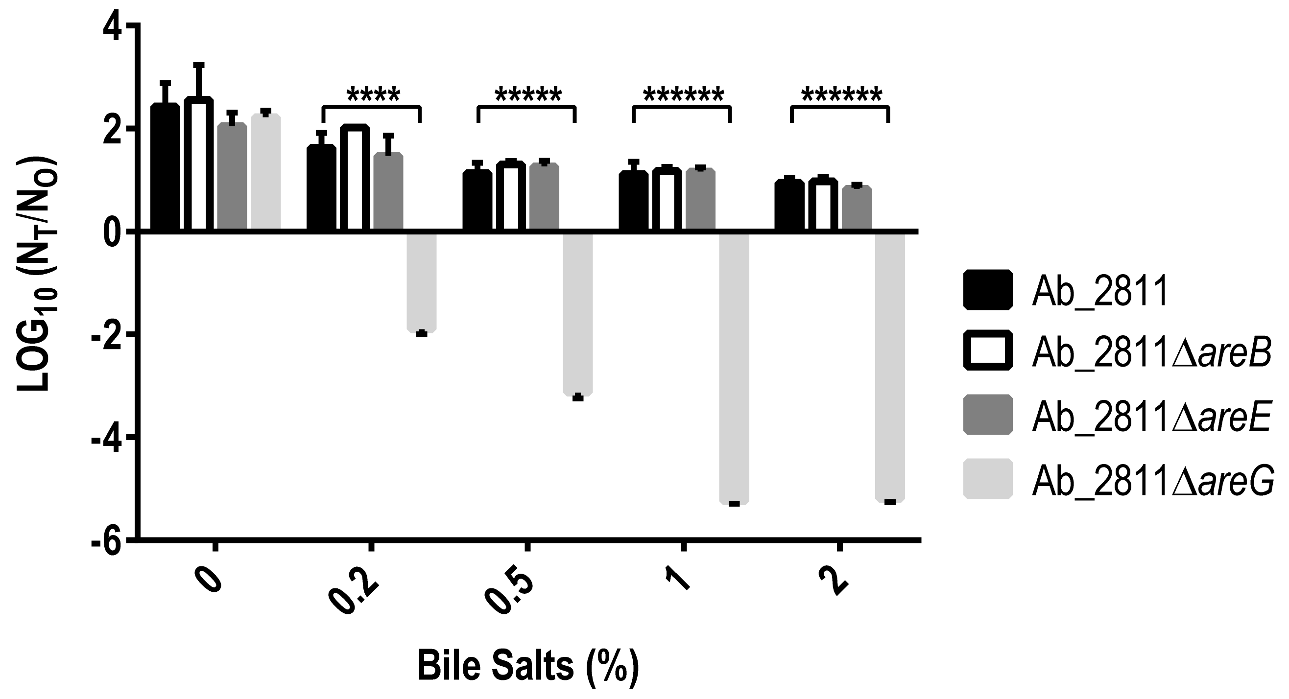 Antibiotics 10 00823 g005