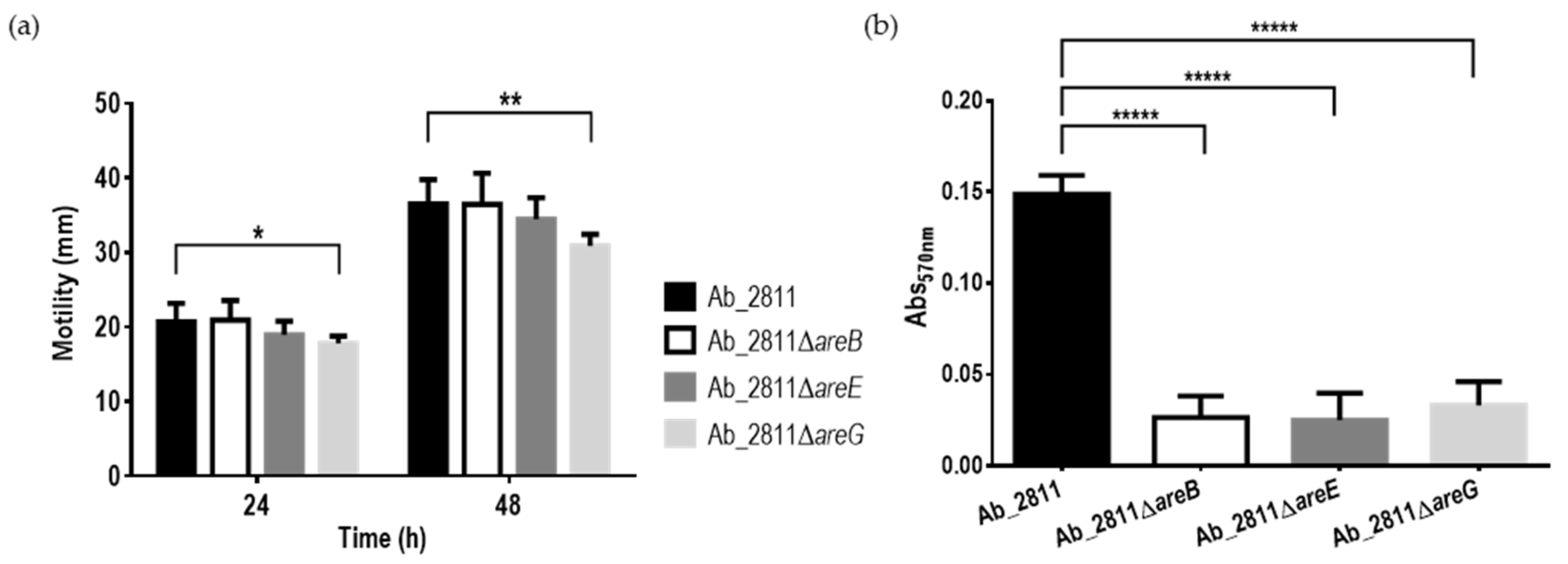 Antibiotics 10 00823 g006