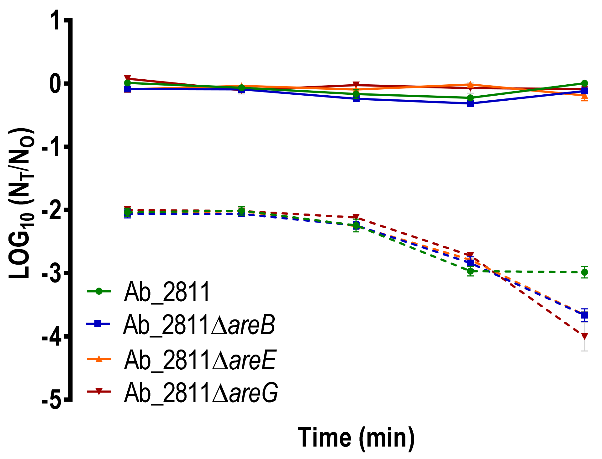 Antibiotics 10 00823 g007