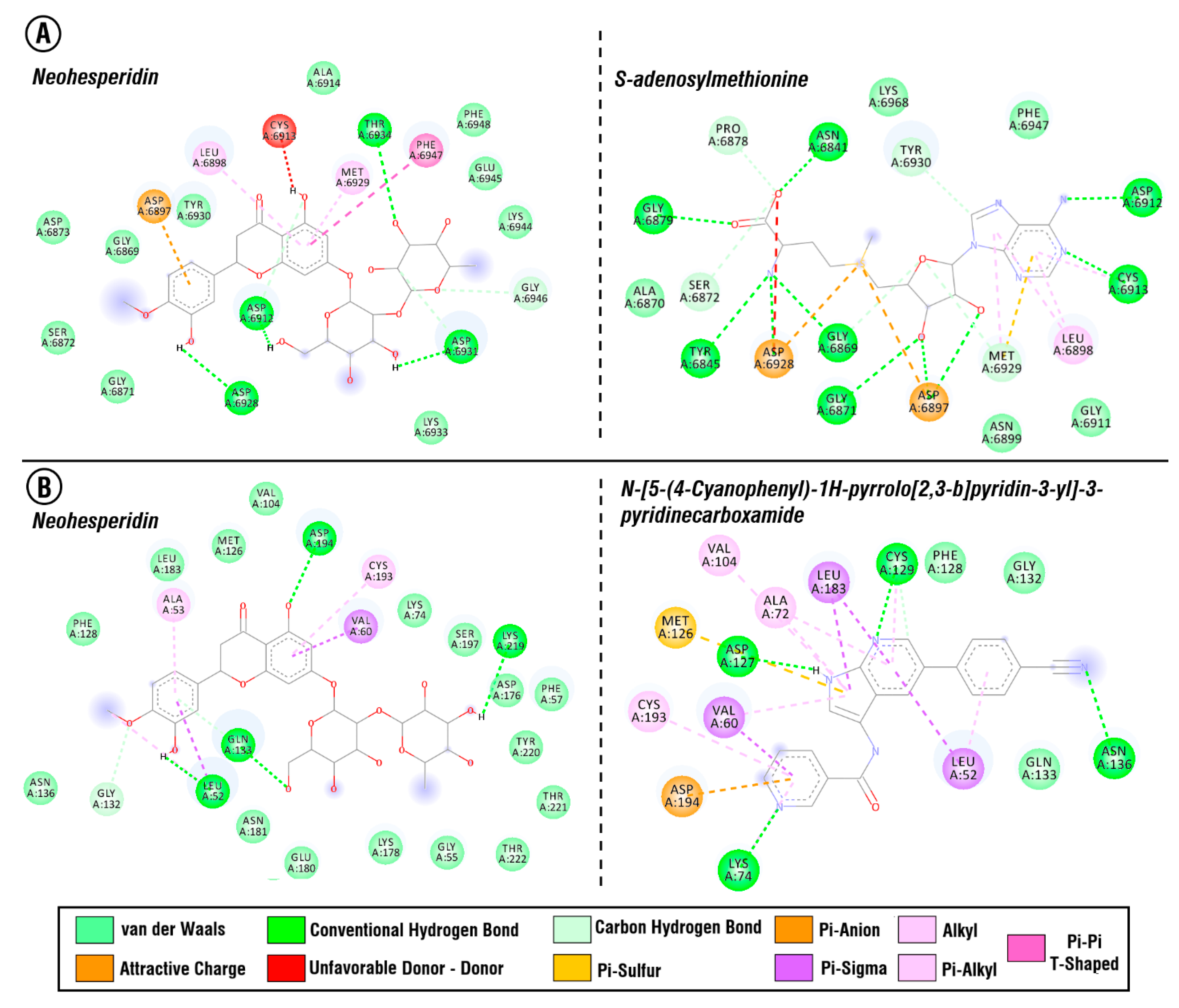 Antibiotics 10 00824 g005