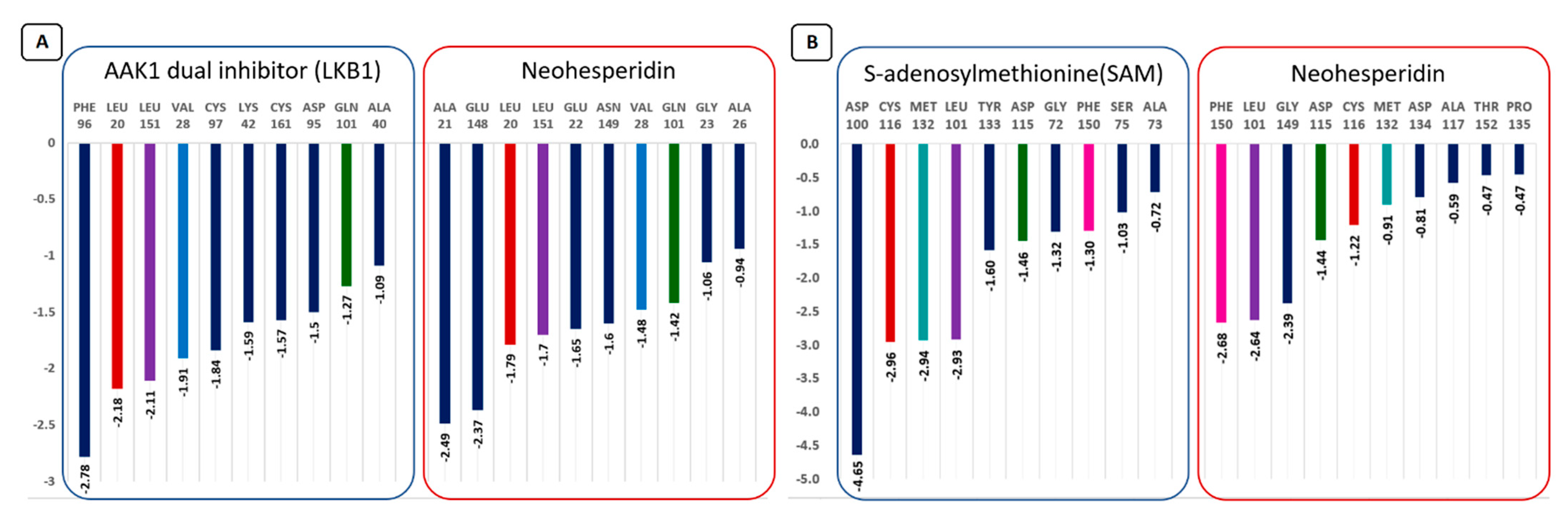 Antibiotics 10 00824 g009