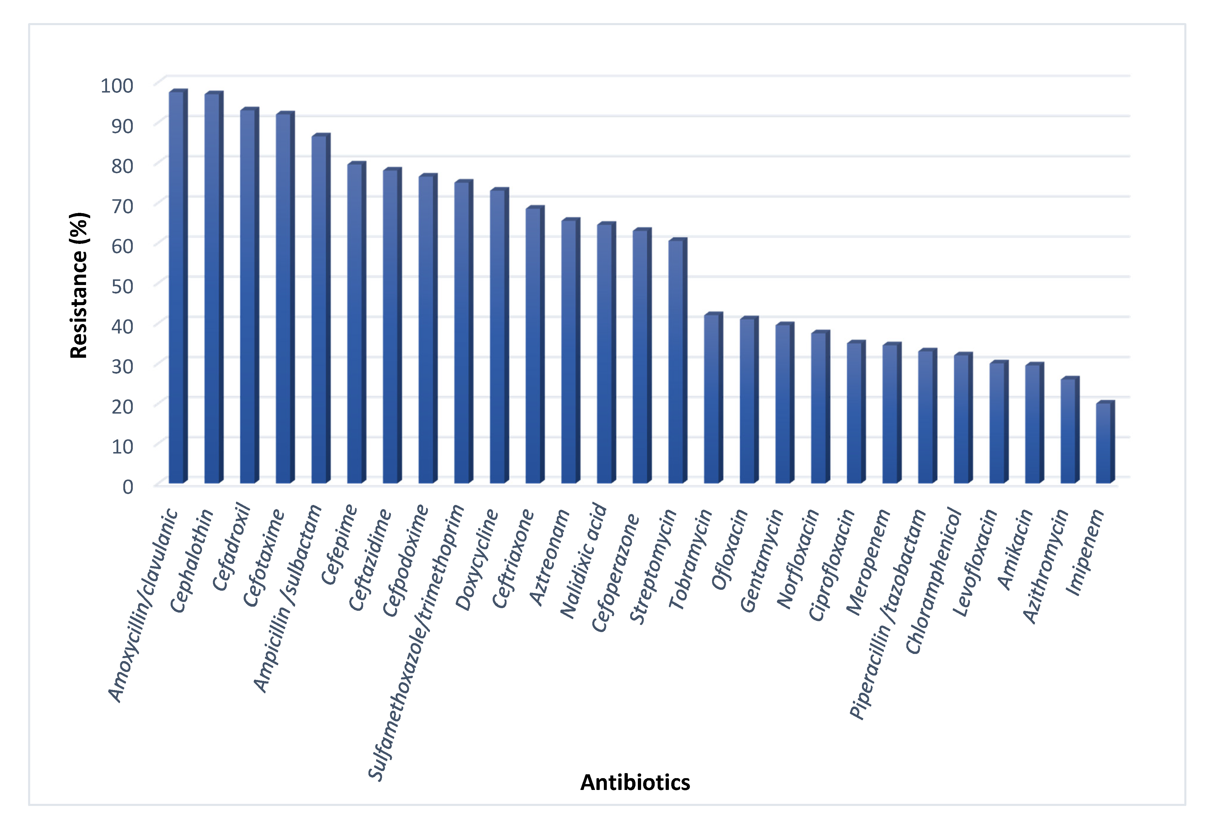 Antibiotics 10 00835 g001 Antibiotics 10 00835 g001