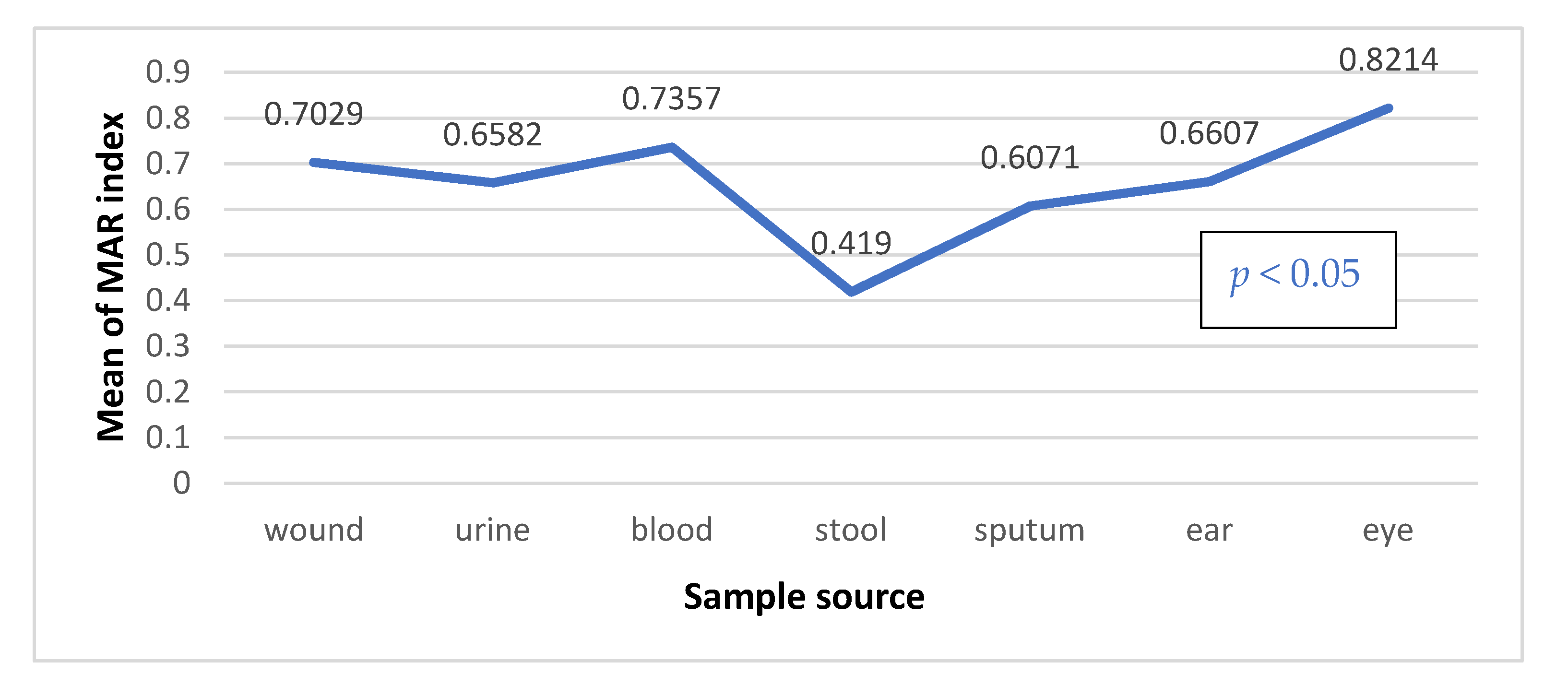 Antibiotics 10 00835 g002 Antibiotics 10 00835 g002