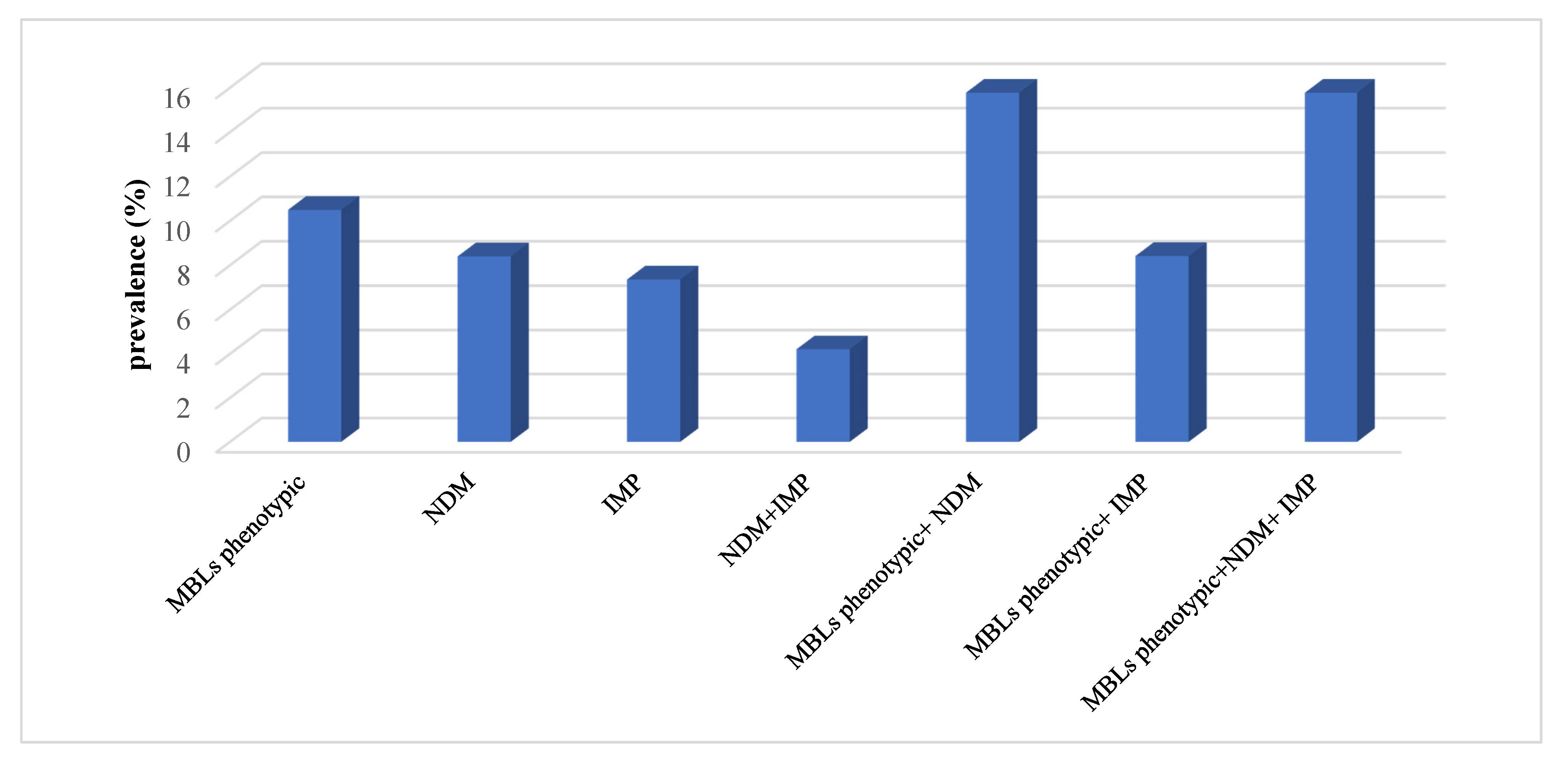Antibiotics 10 00835 g003 Antibiotics 10 00835 g003