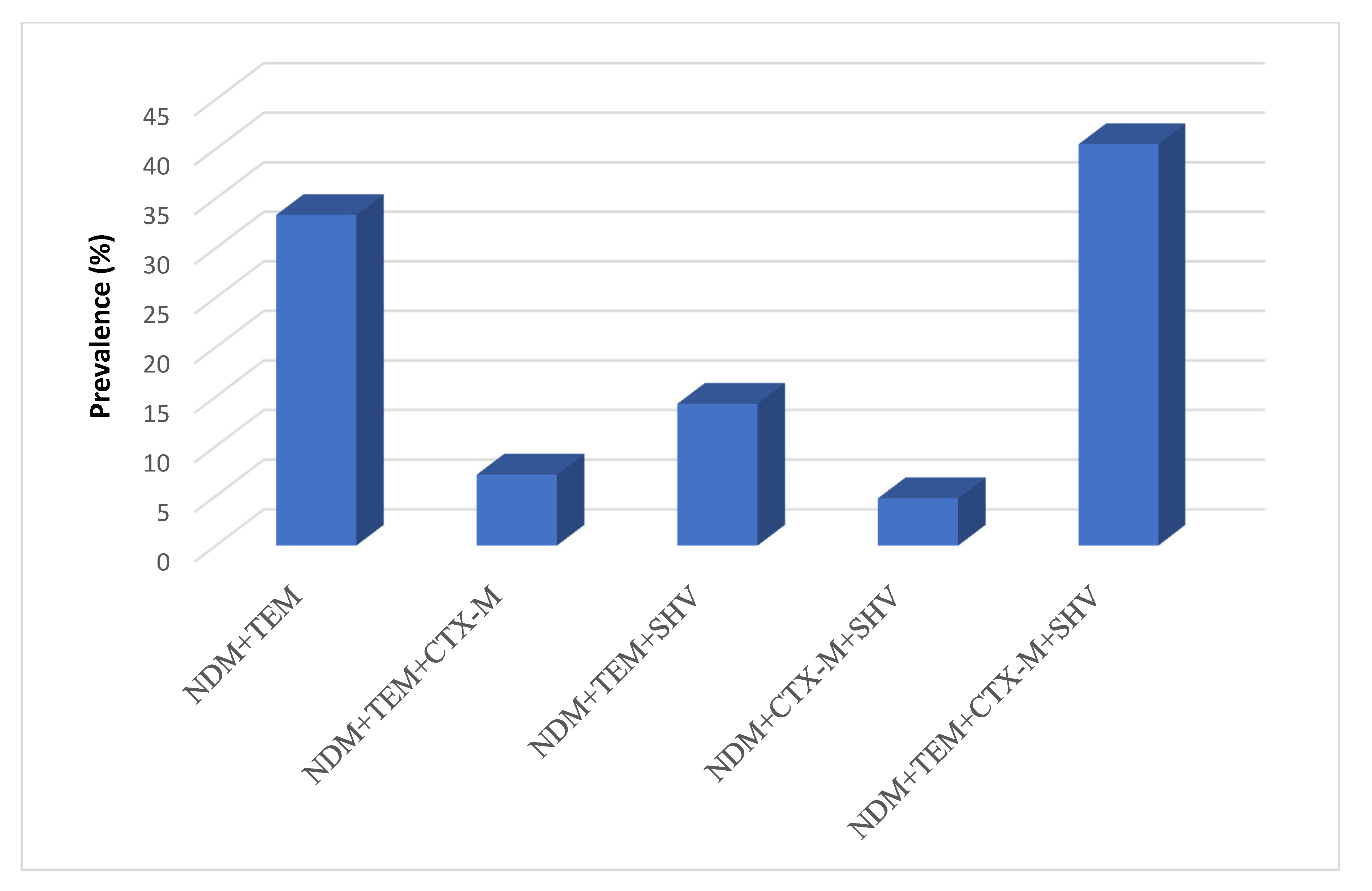 Antibiotics 10 00835 g005 Antibiotics 10 00835 g005