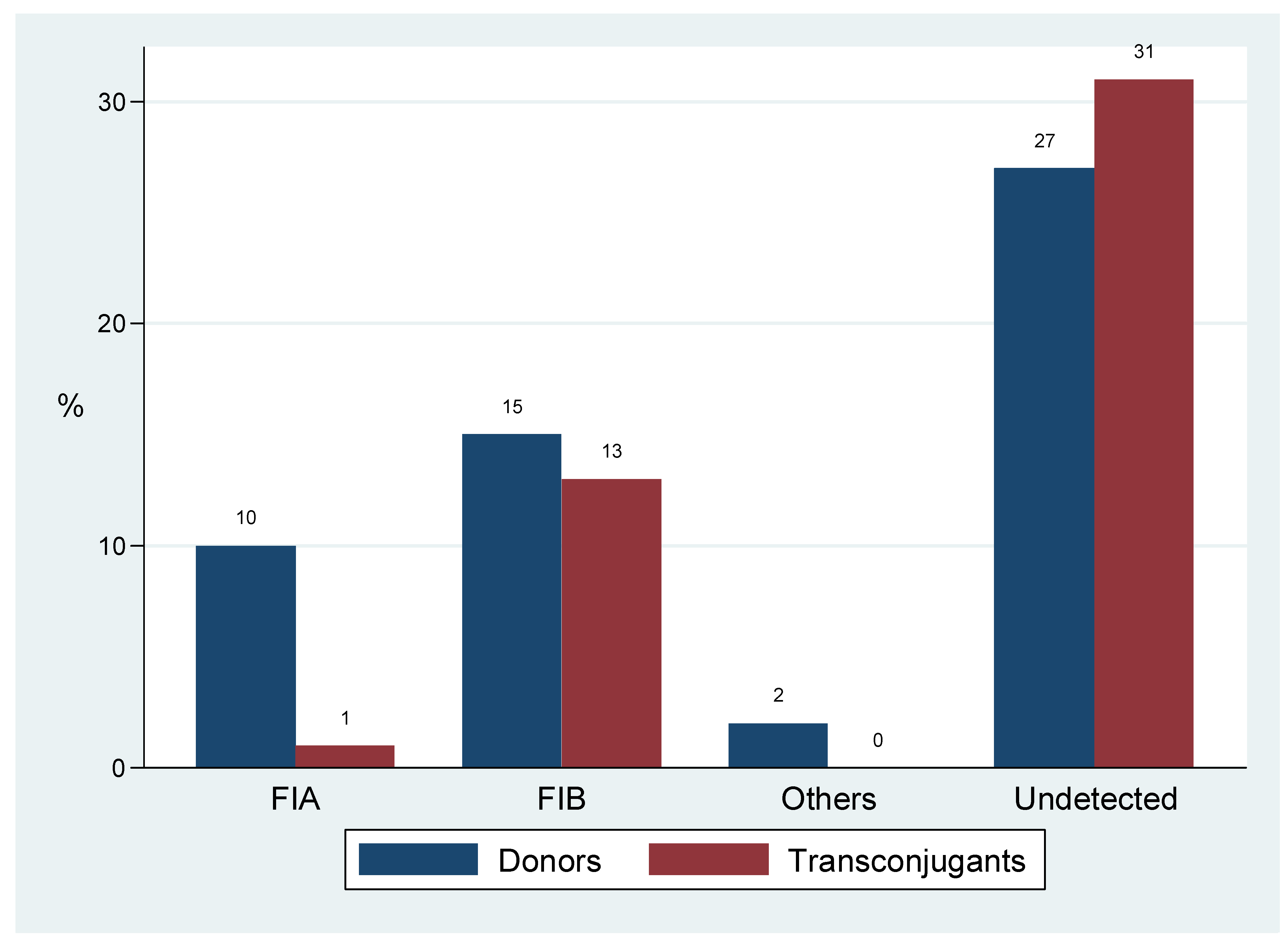 Antibiotics 10 00836 g002