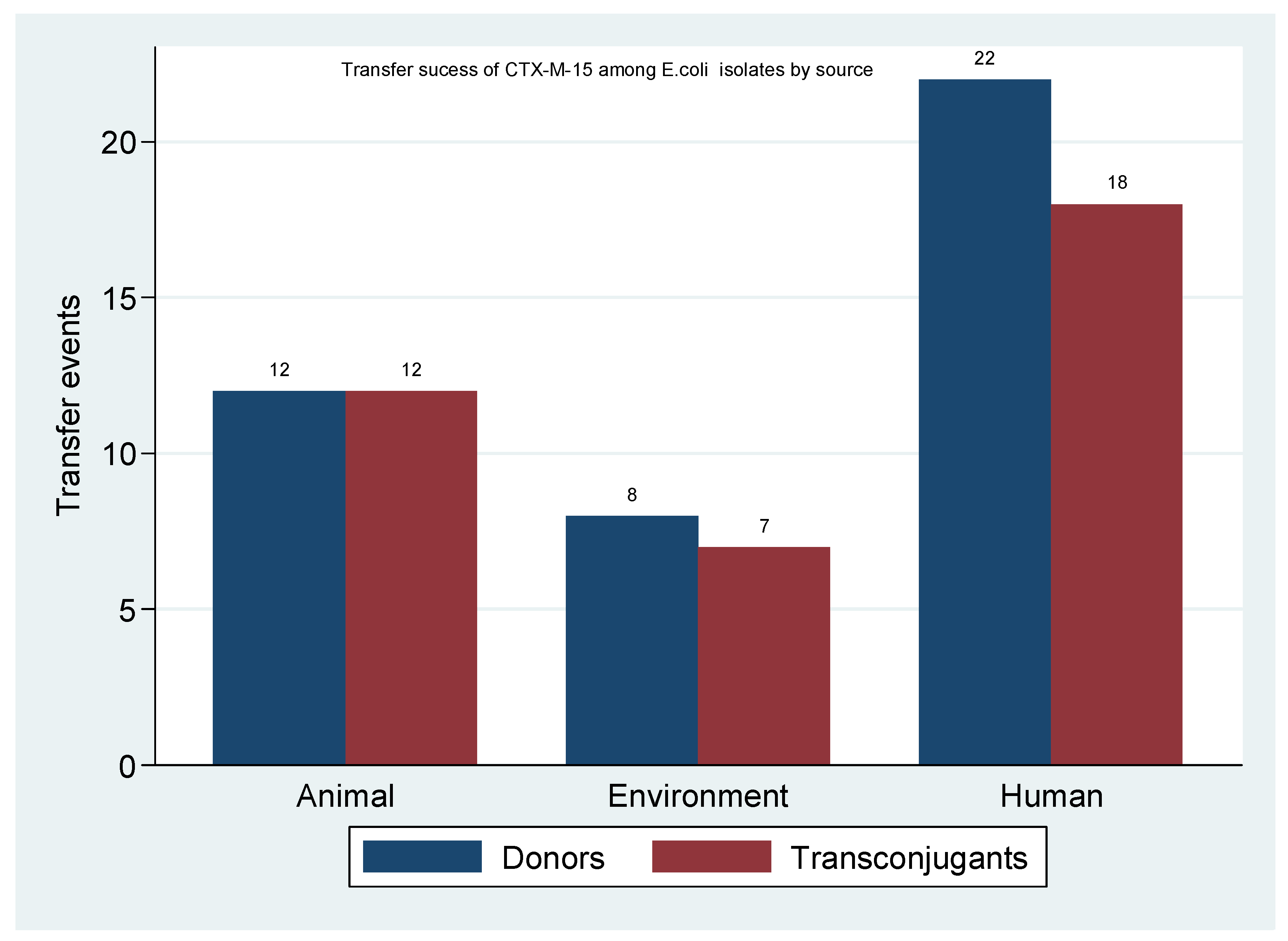 Antibiotics 10 00836 g003