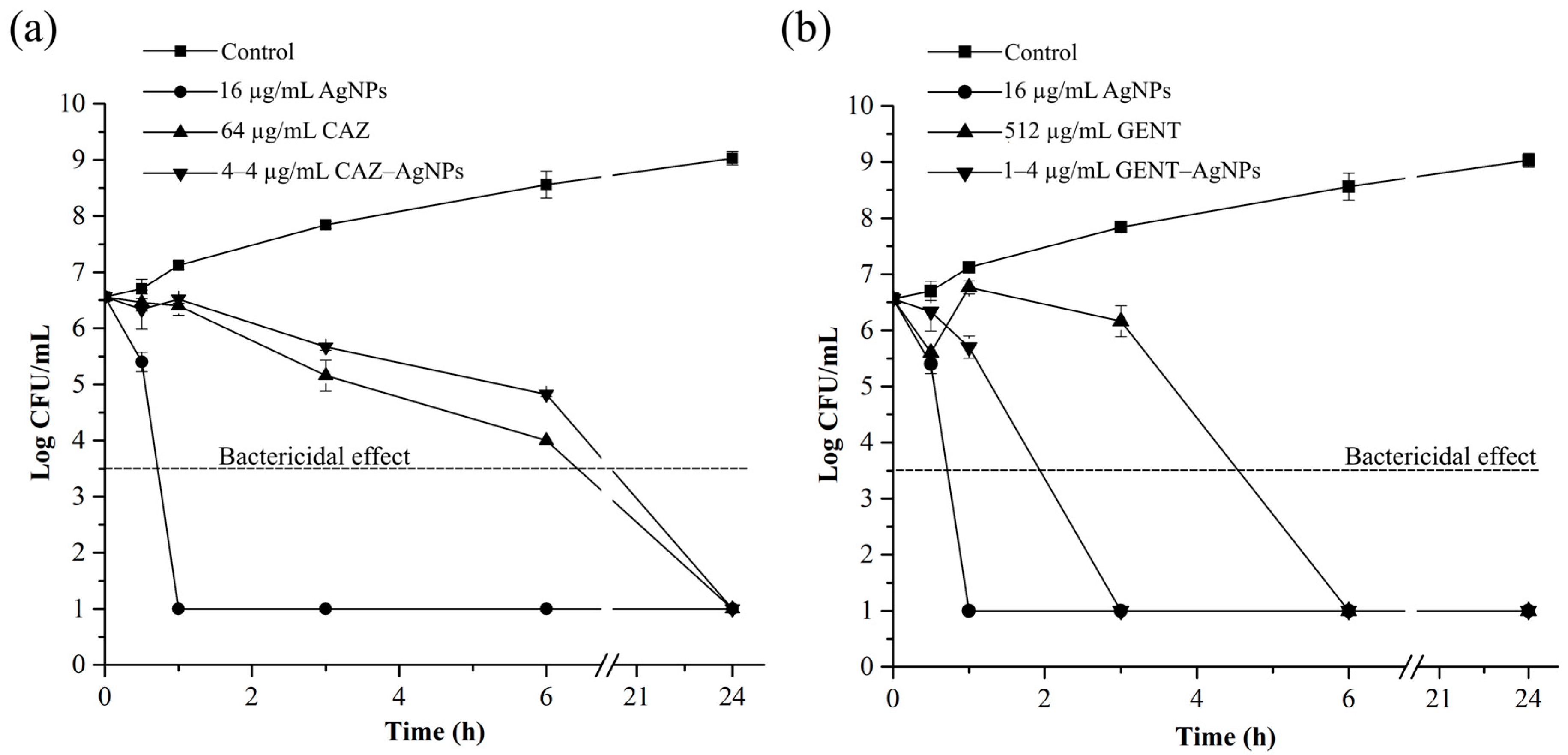 Antibiotics 10 00839 g004