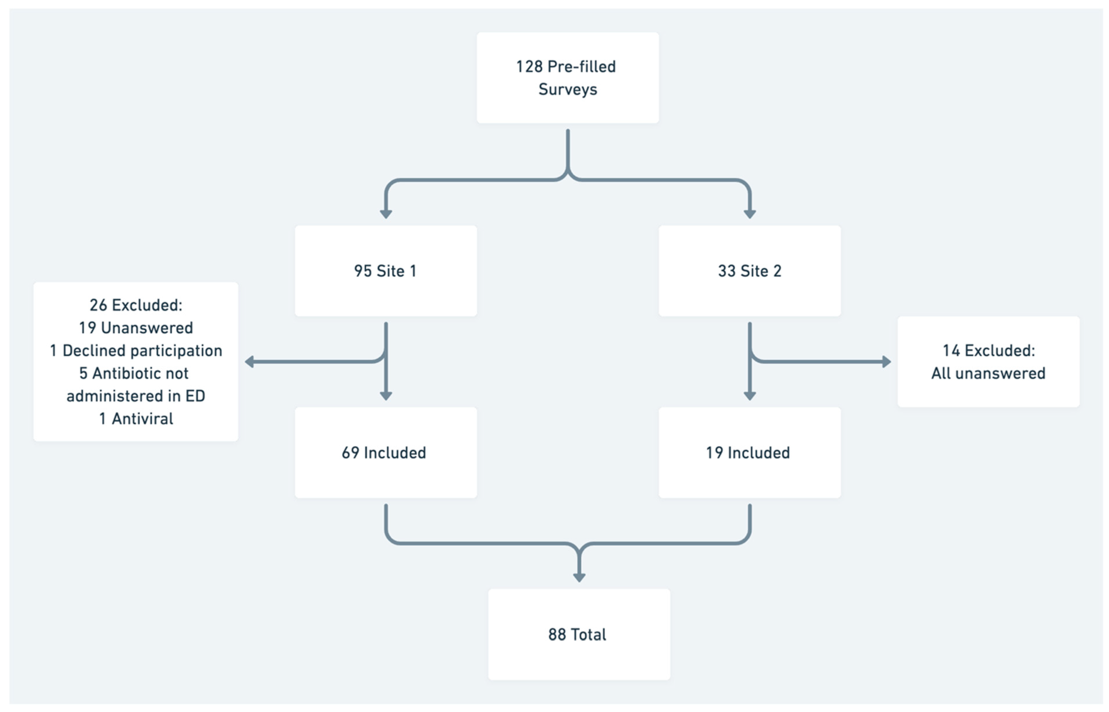 Antibiotics 10 00843 g001