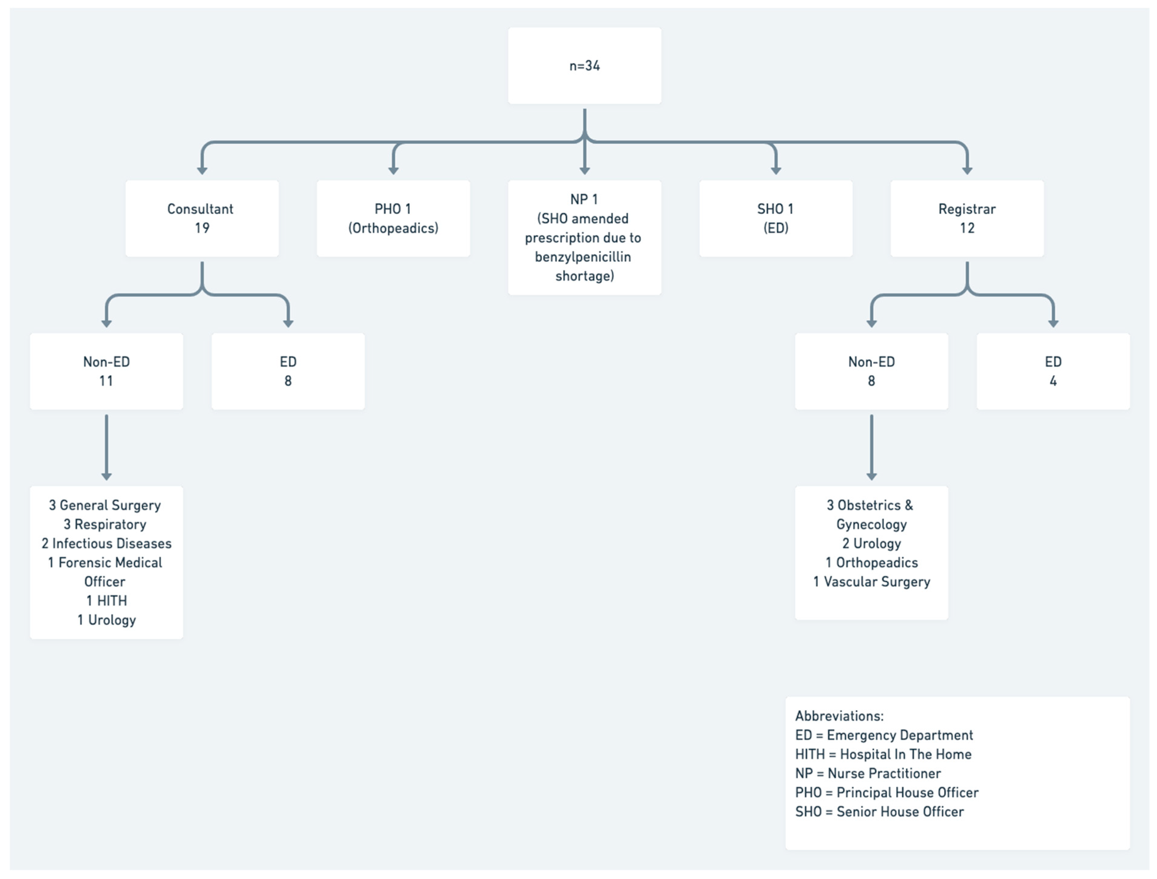 Antibiotics 10 00843 g002