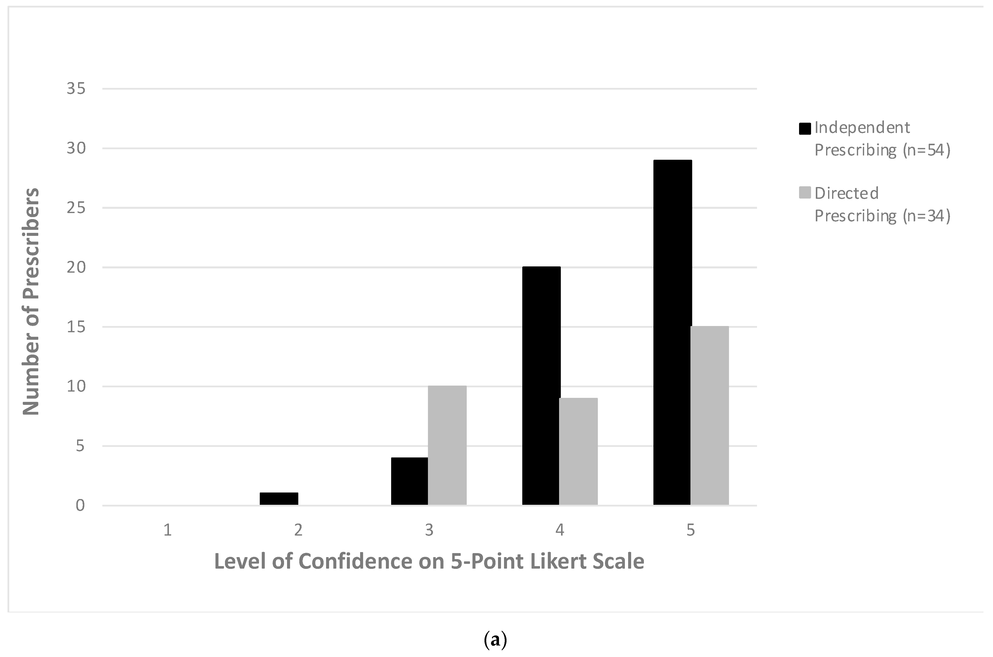 Antibiotics 10 00843 g003a
