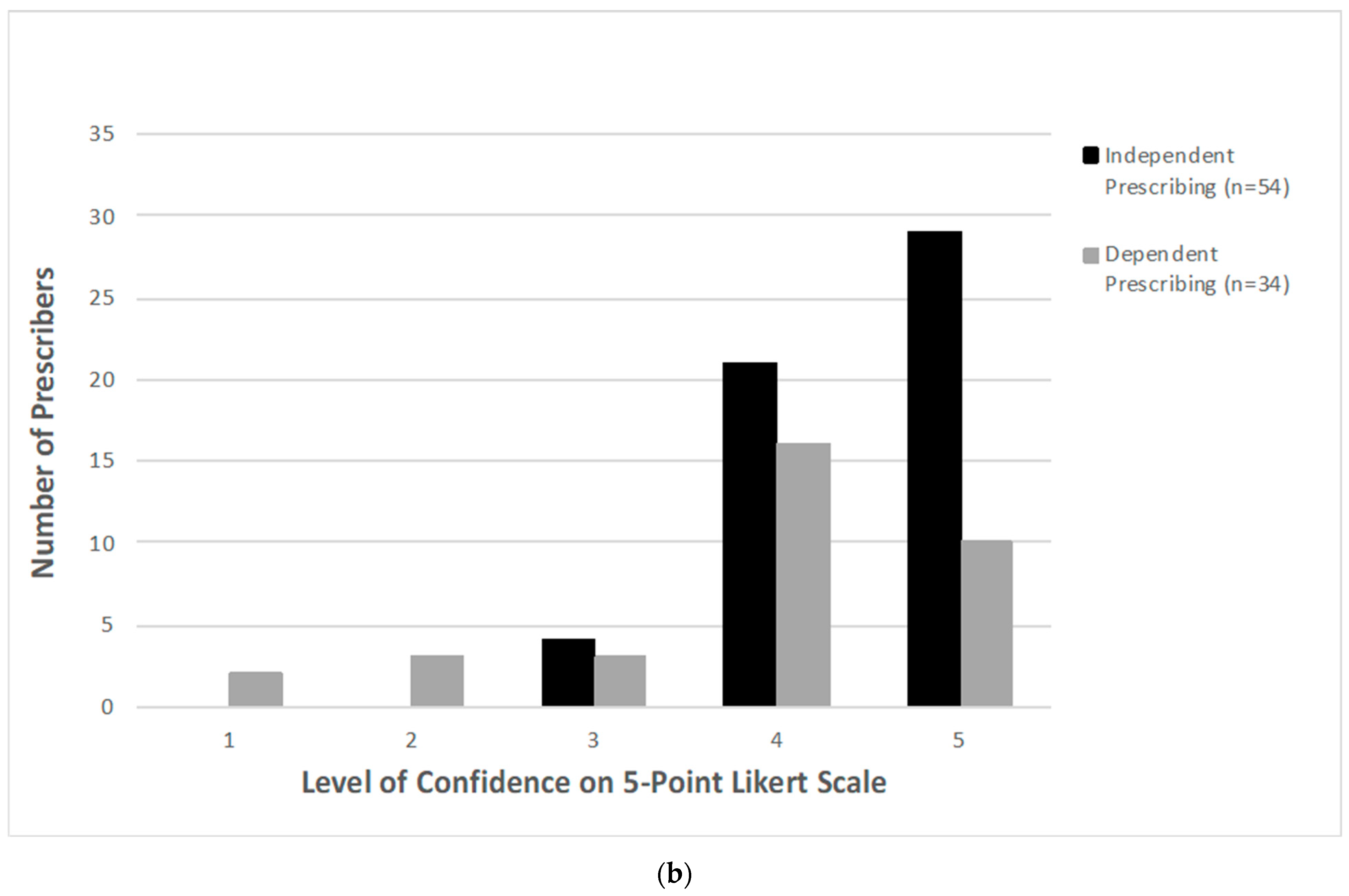 Antibiotics 10 00843 g003b
