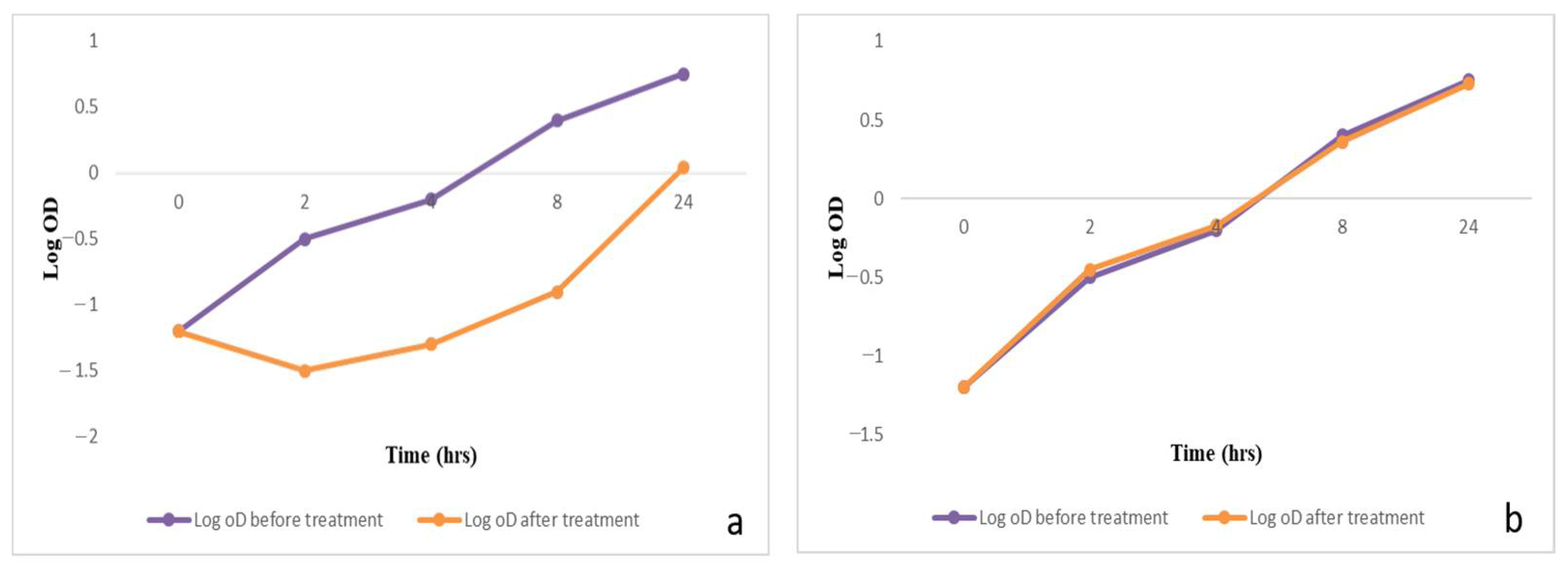 Antibiotics 10 00859 g002 Antibiotics 10 00859 g002