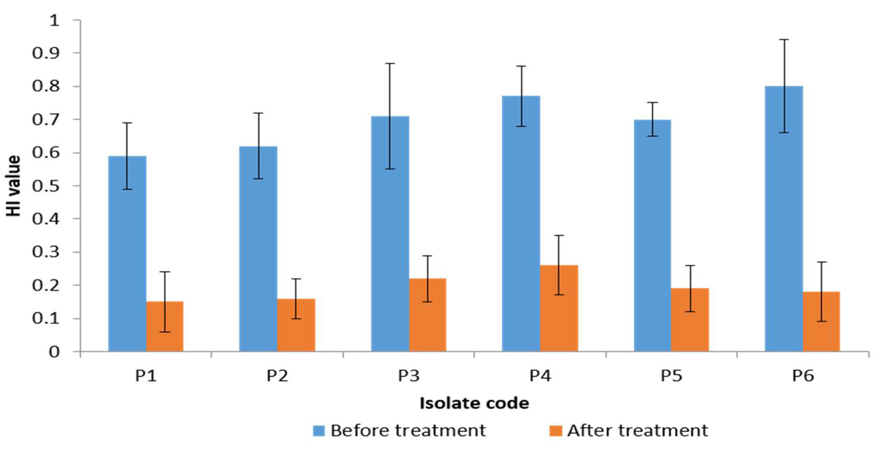 Antibiotics 10 00859 g004 Antibiotics 10 00859 g004