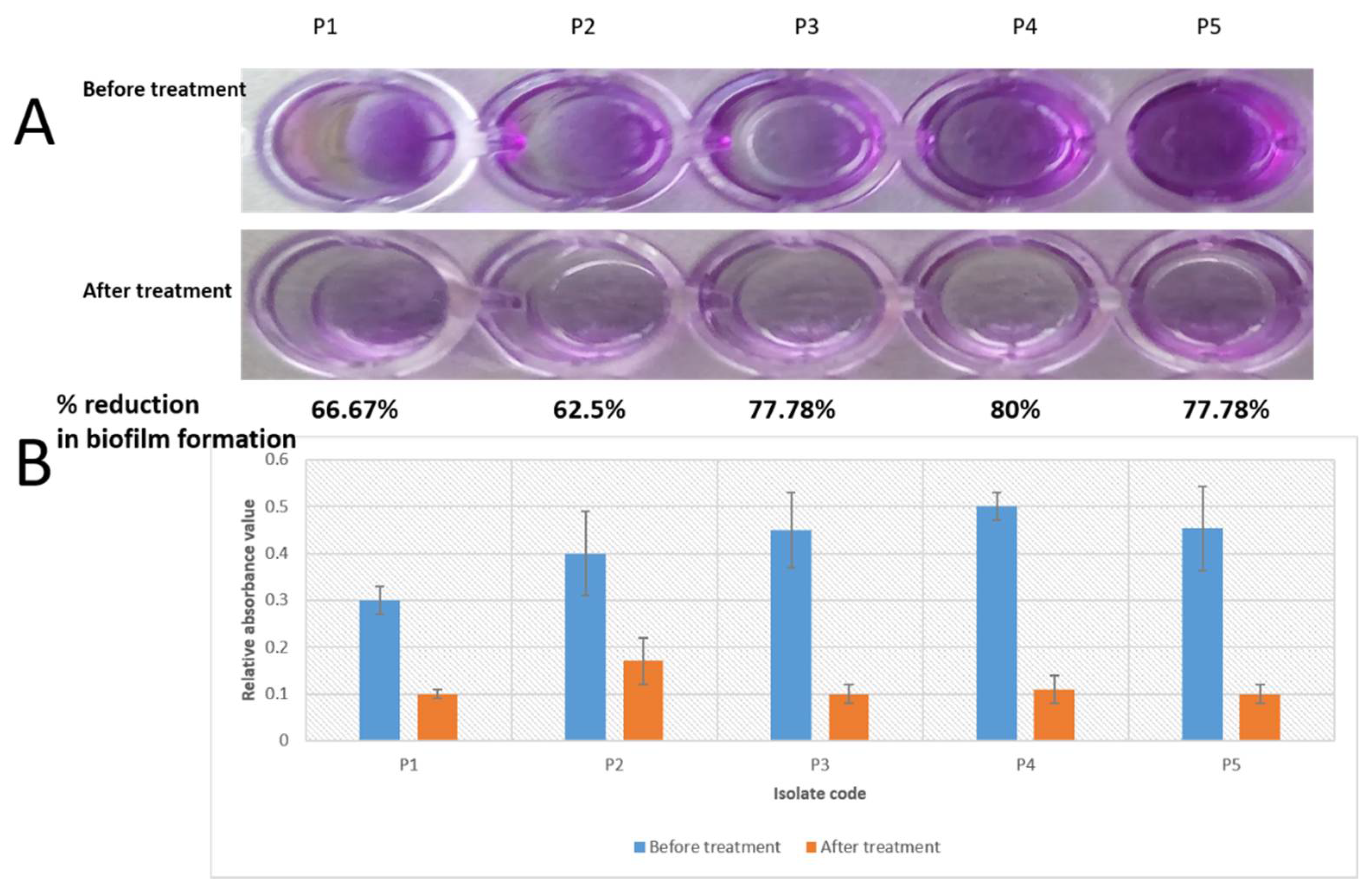 Antibiotics 10 00859 g005 Antibiotics 10 00859 g005