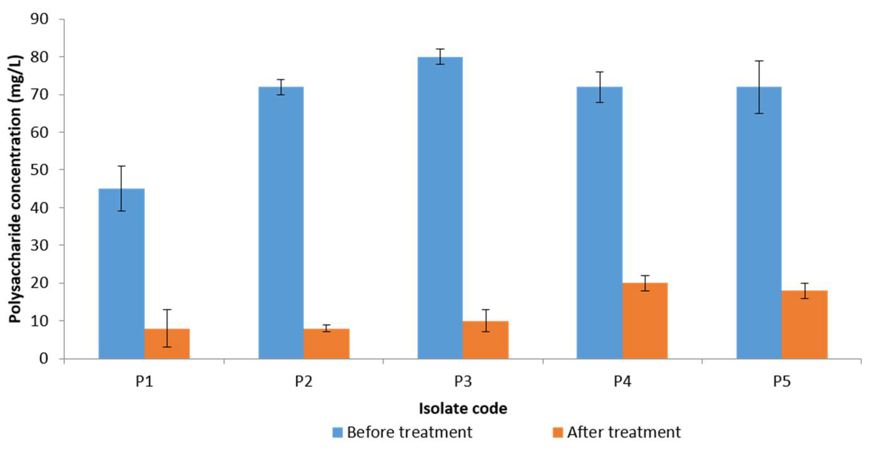 Antibiotics 10 00859 g006 Antibiotics 10 00859 g006