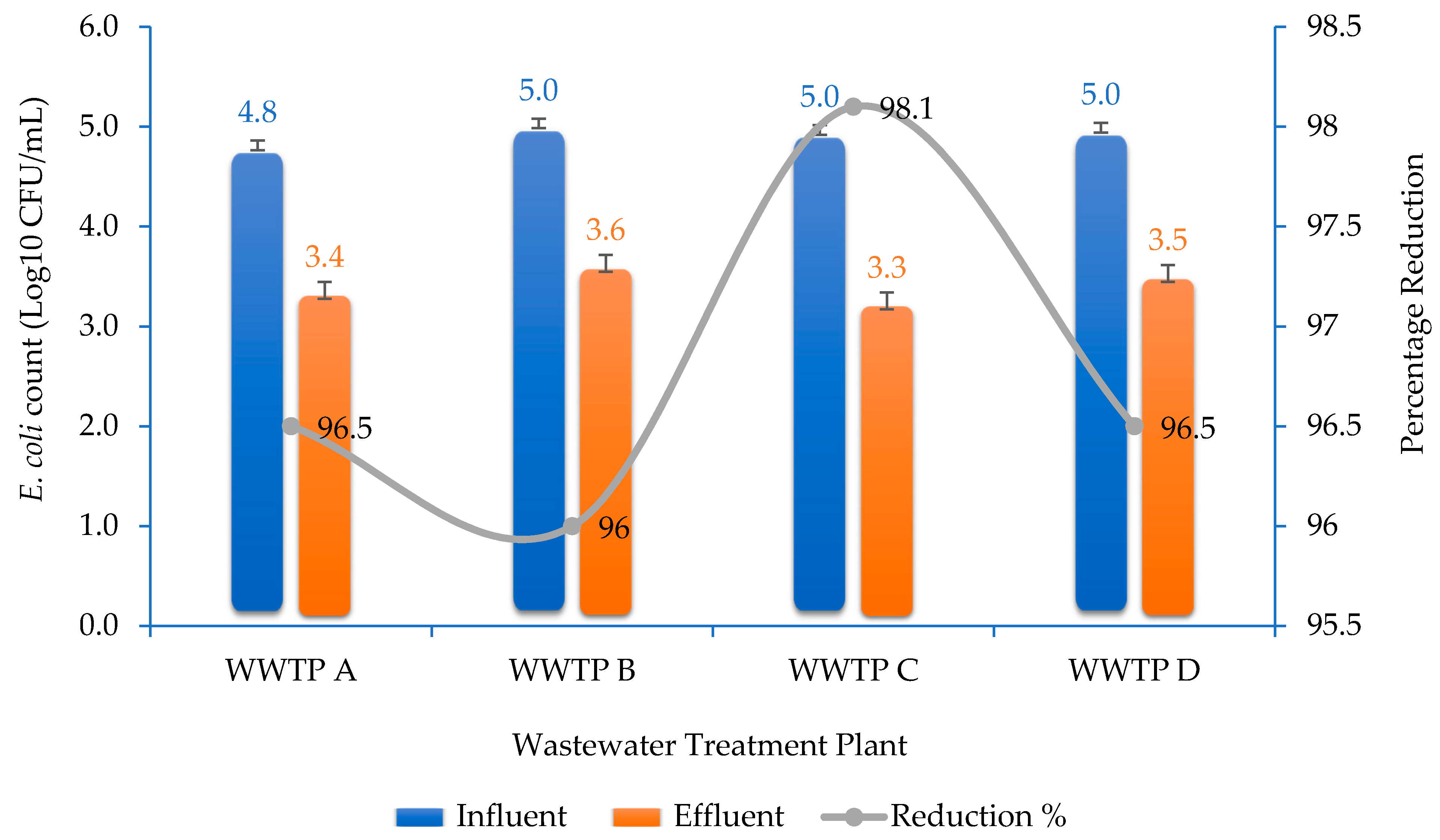 Antibiotics 10 00860 g001