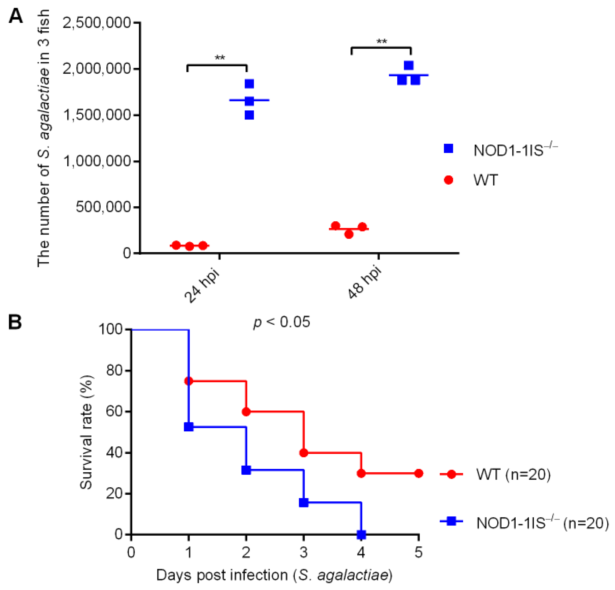 Antibiotics 10 00861 g001