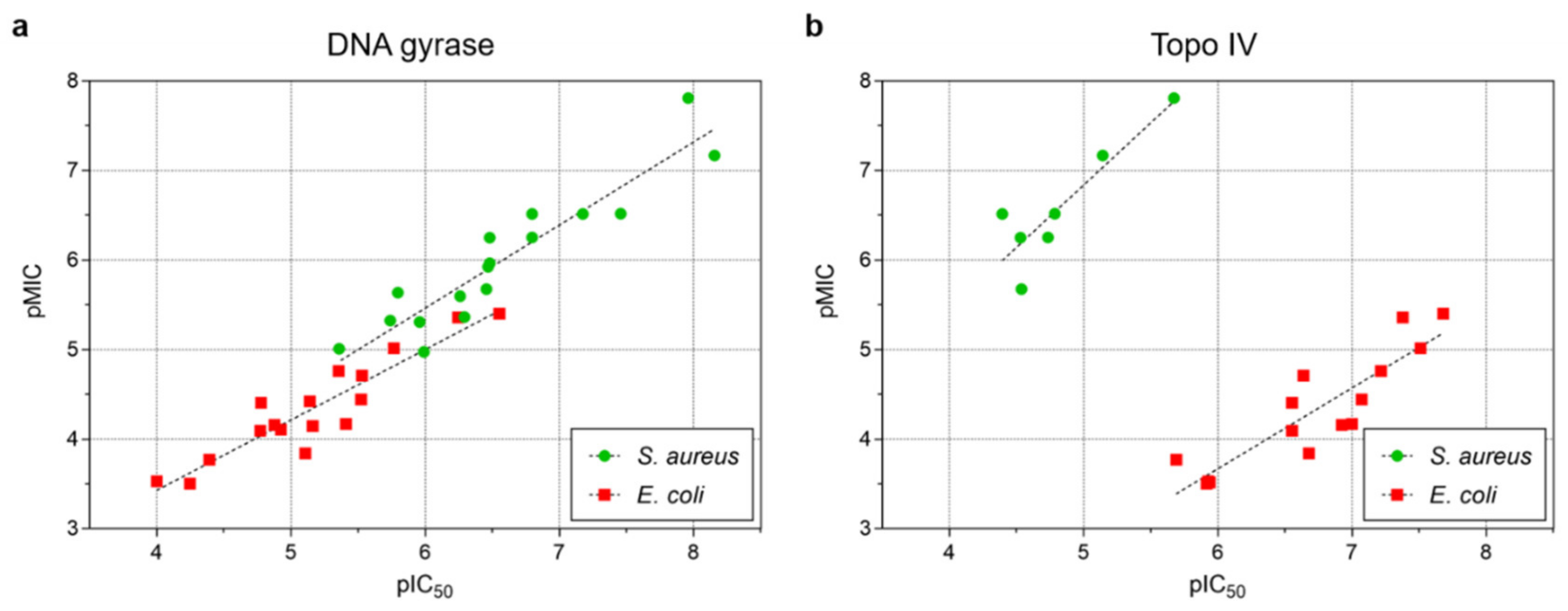 Antibiotics 10 00862 g005