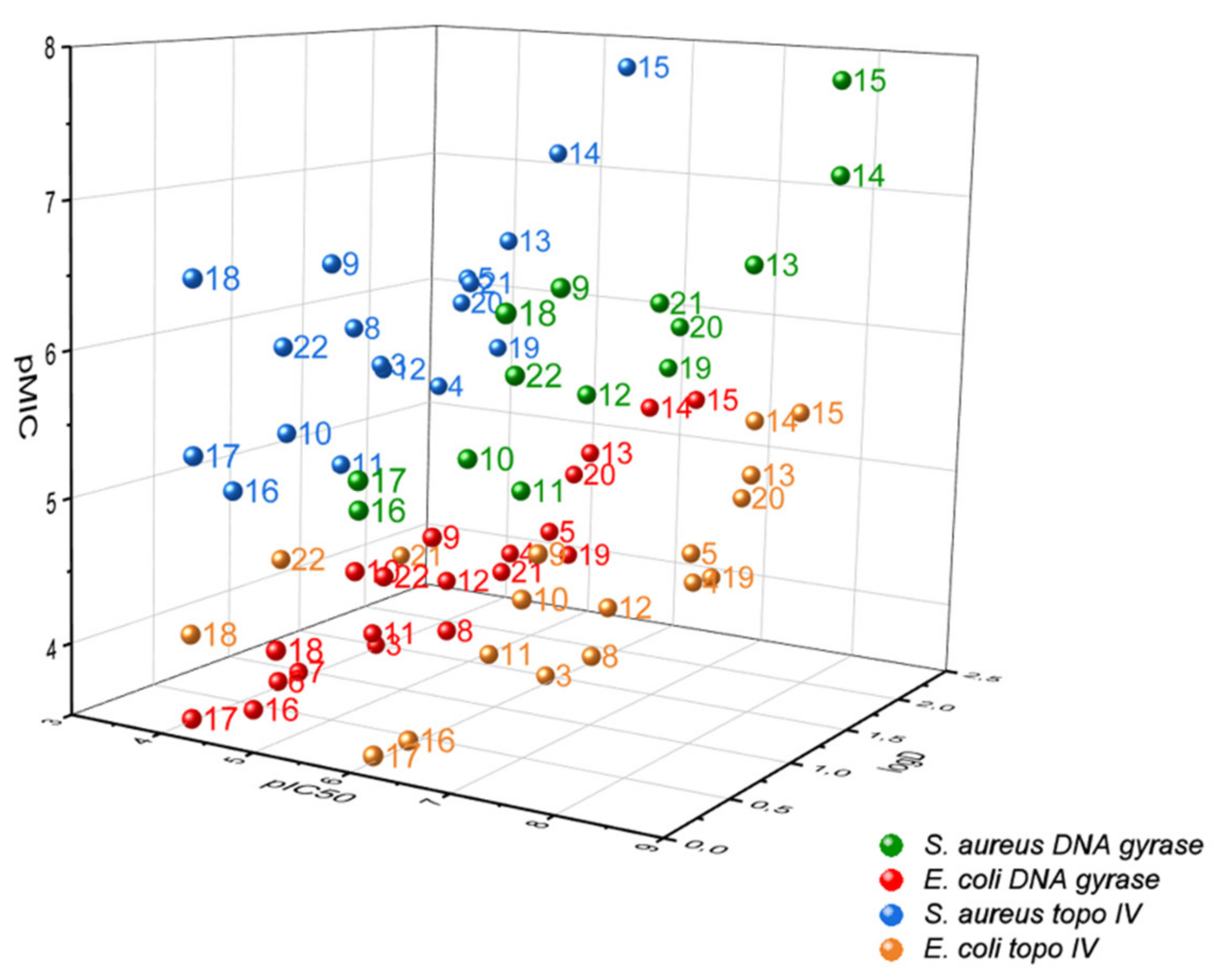 Antibiotics 10 00862 g006