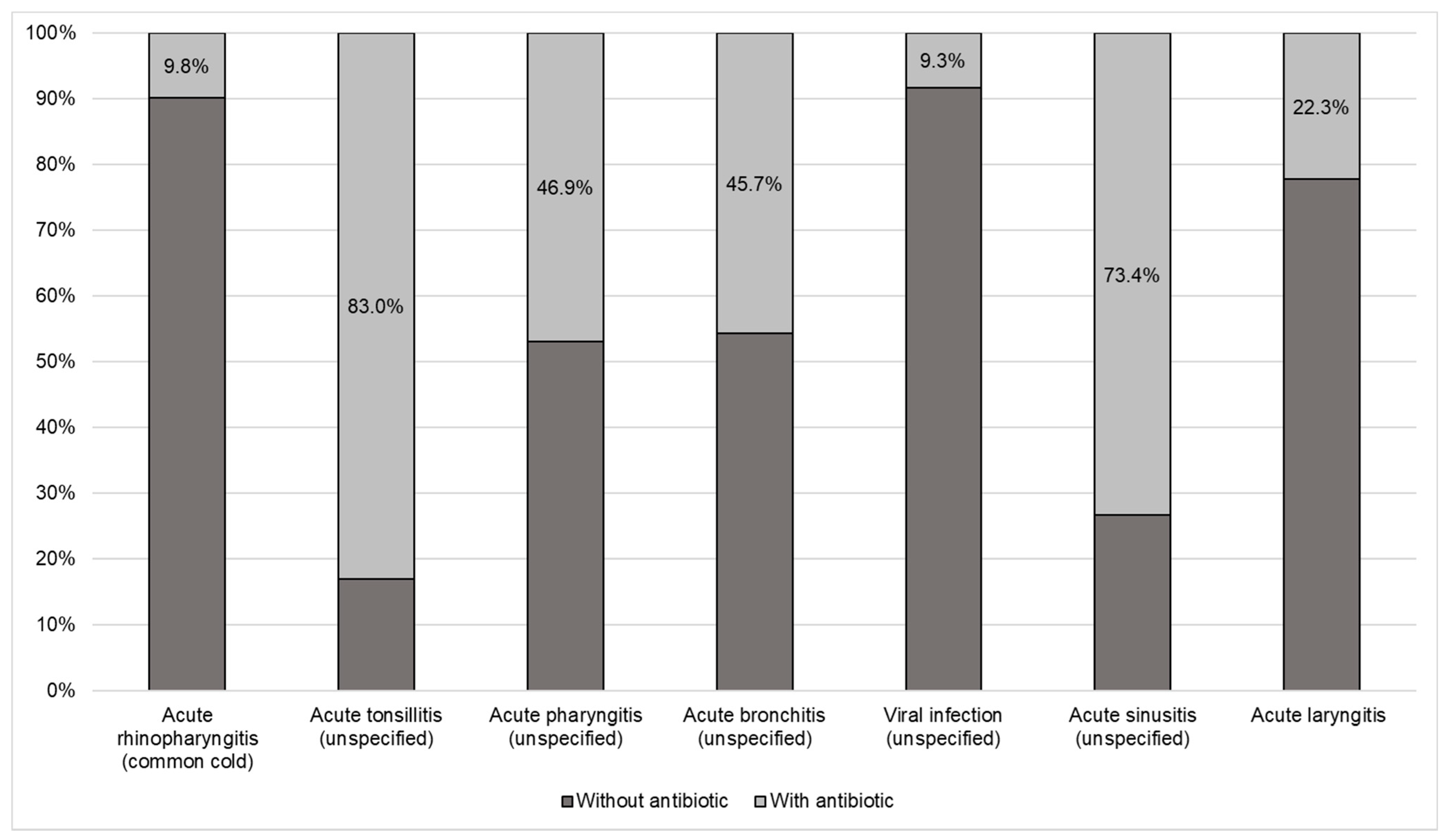 Antibiotics 10 00864 g001 Antibiotics 10 00864 g001