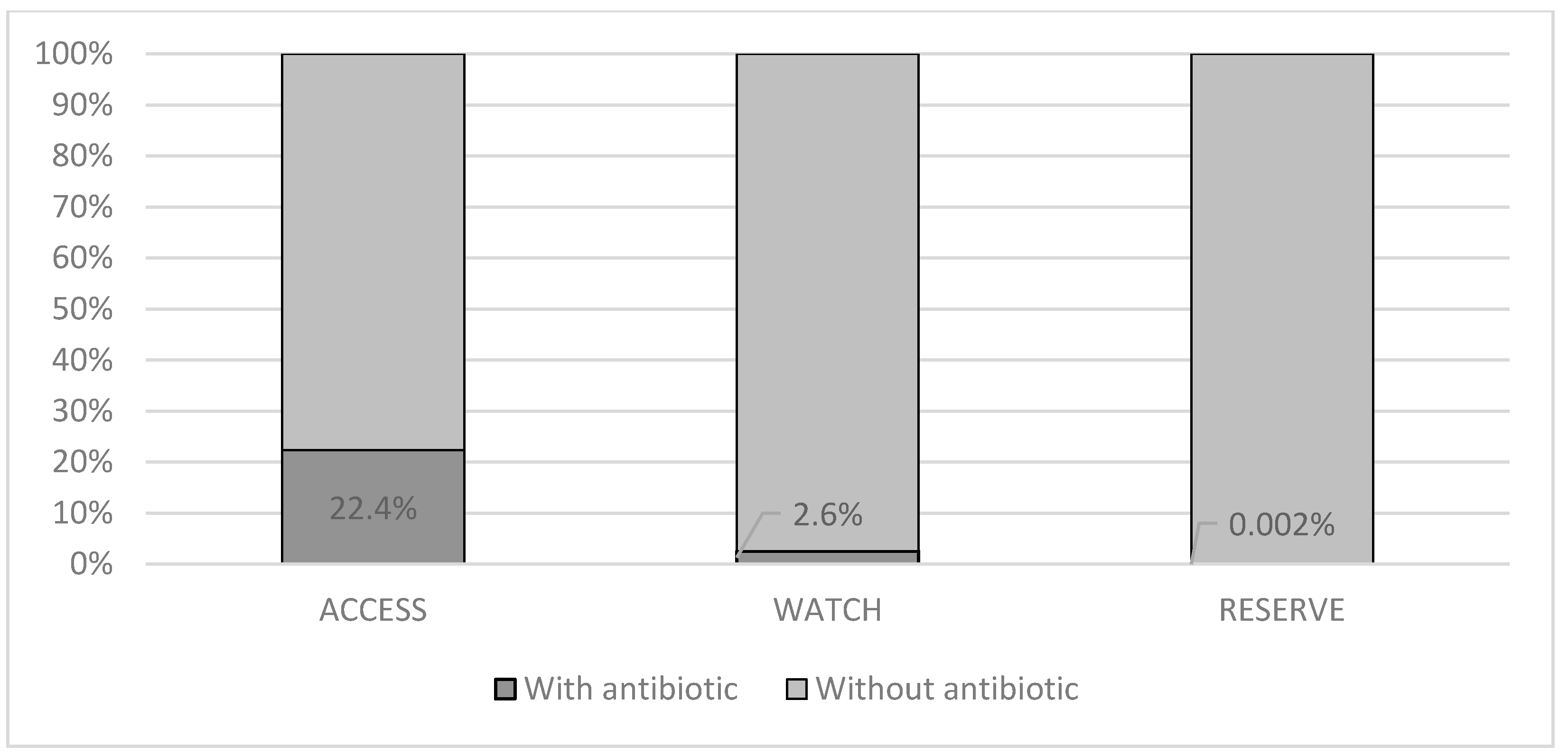 Antibiotics 10 00864 g002 Antibiotics 10 00864 g002