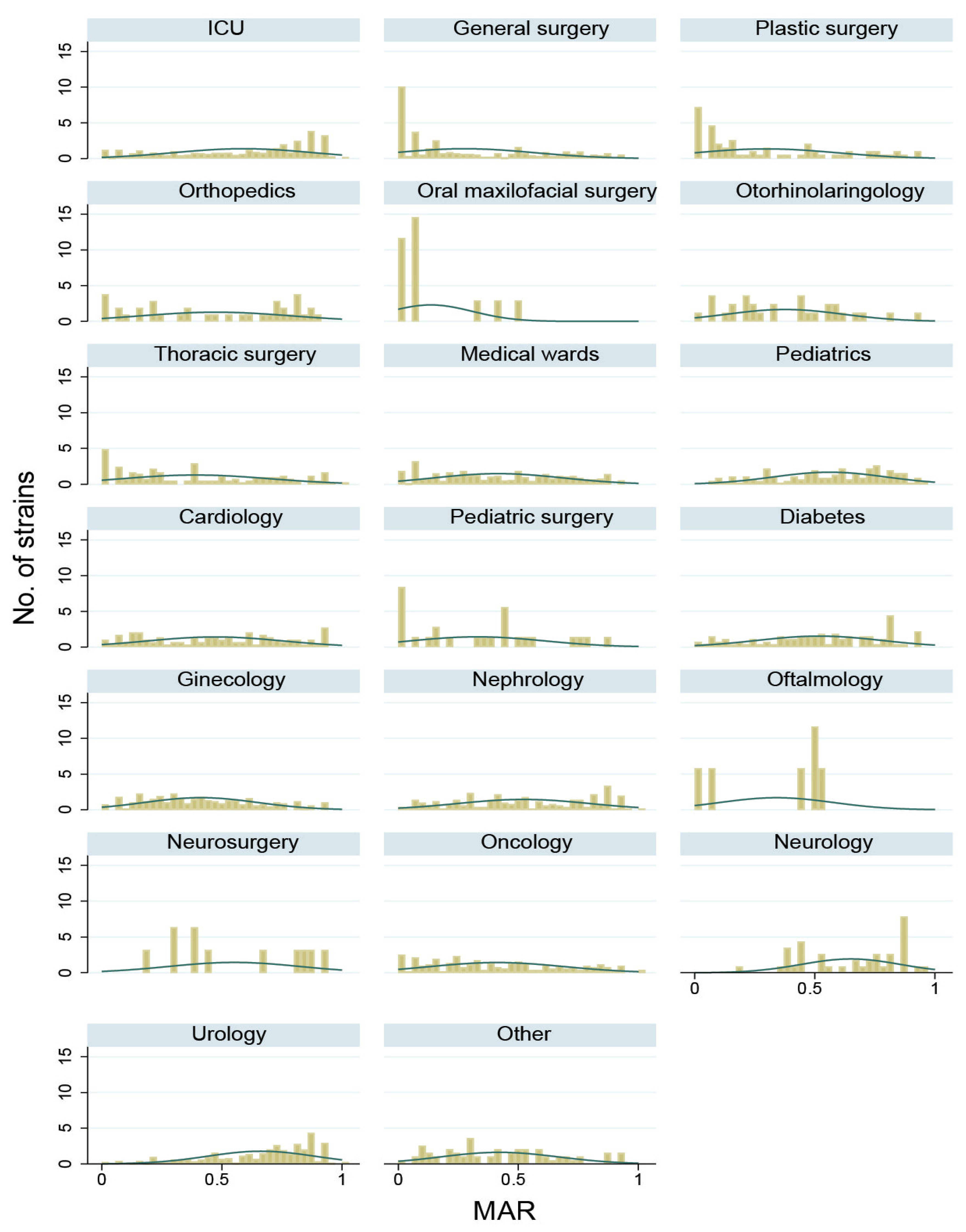 Antibiotics 10 00868 g003 Antibiotics 10 00868 g003