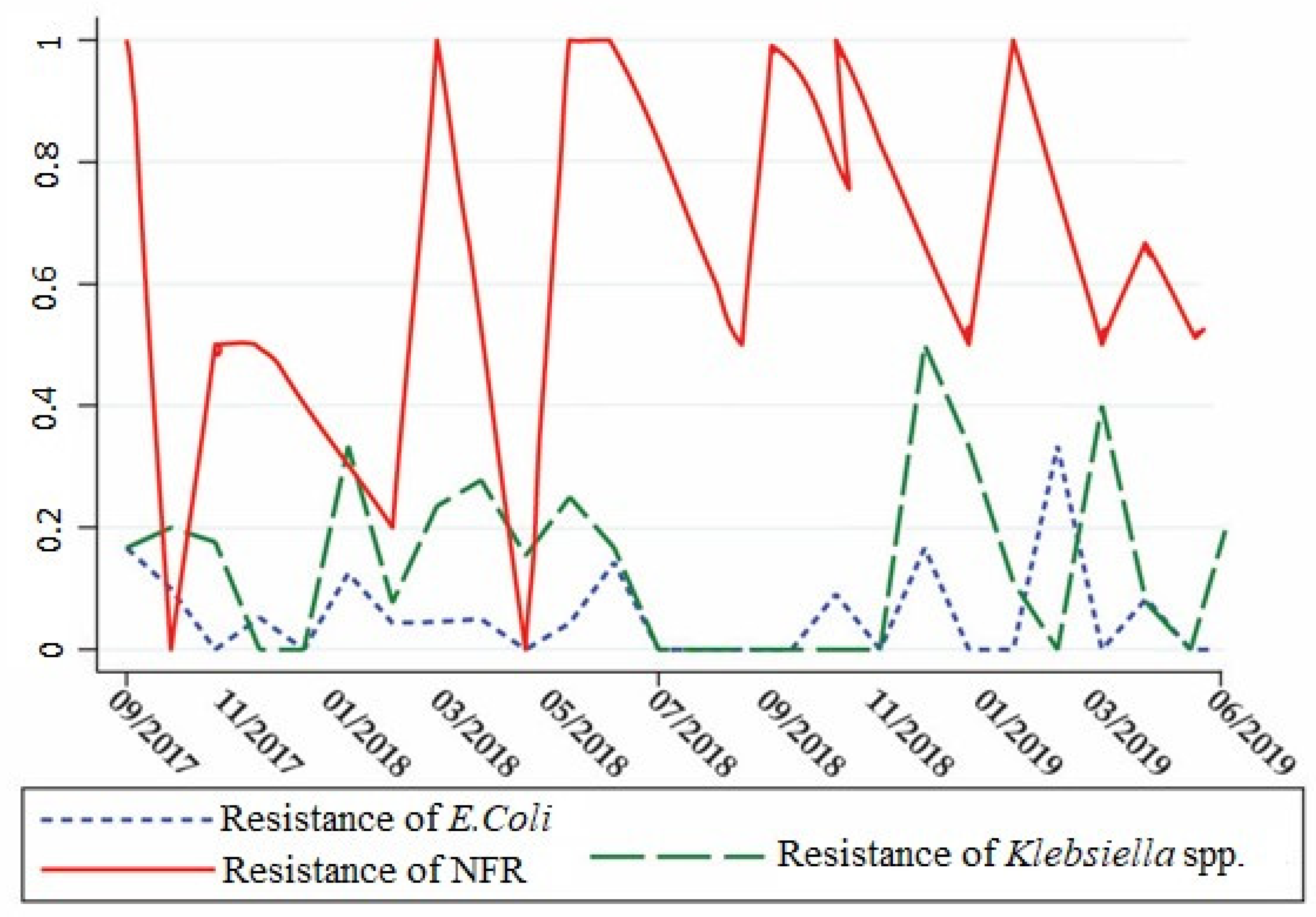 Antibiotics 10 00868 g006 Antibiotics 10 00868 g006
