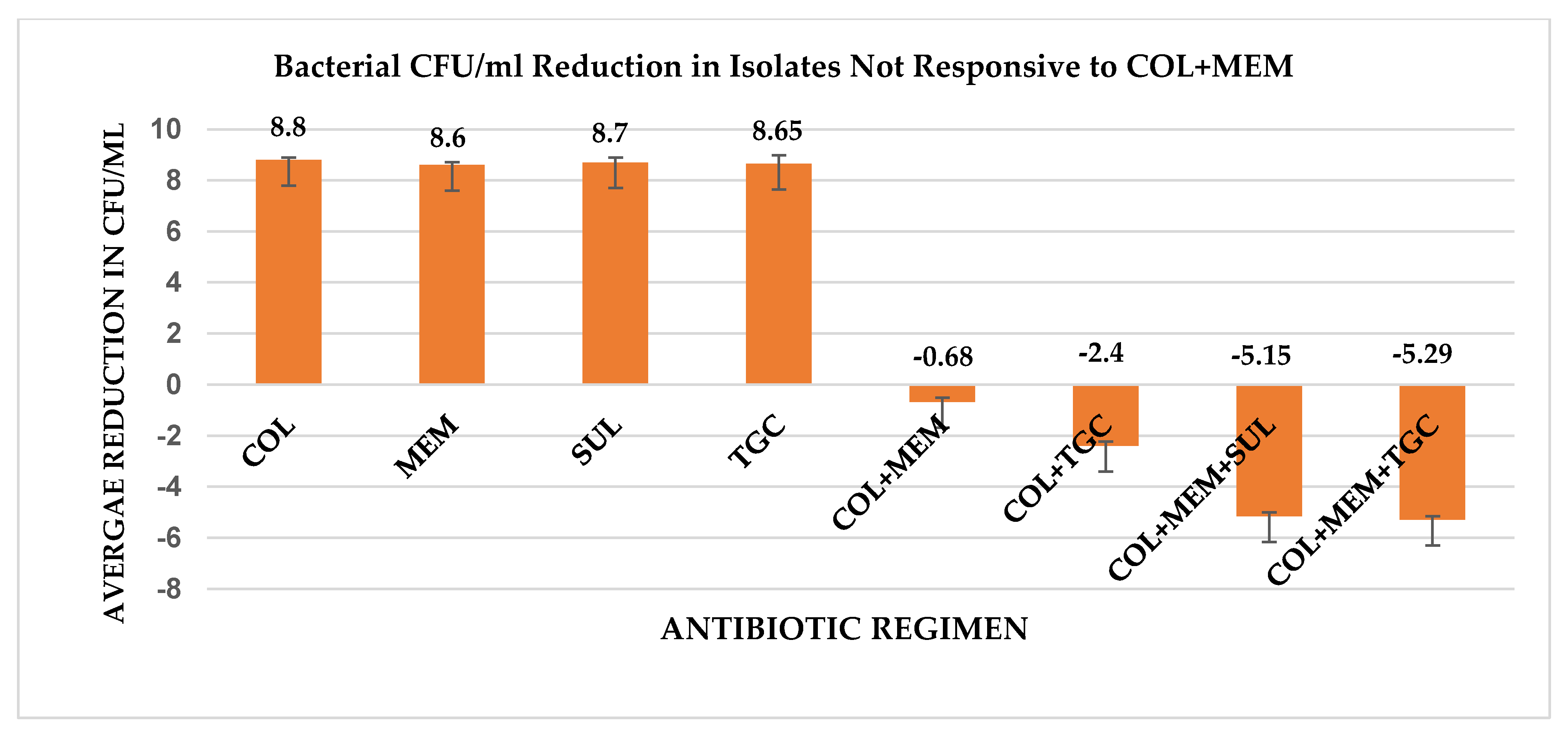 Antibiotics 10 00880 g002 Antibiotics 10 00880 g002