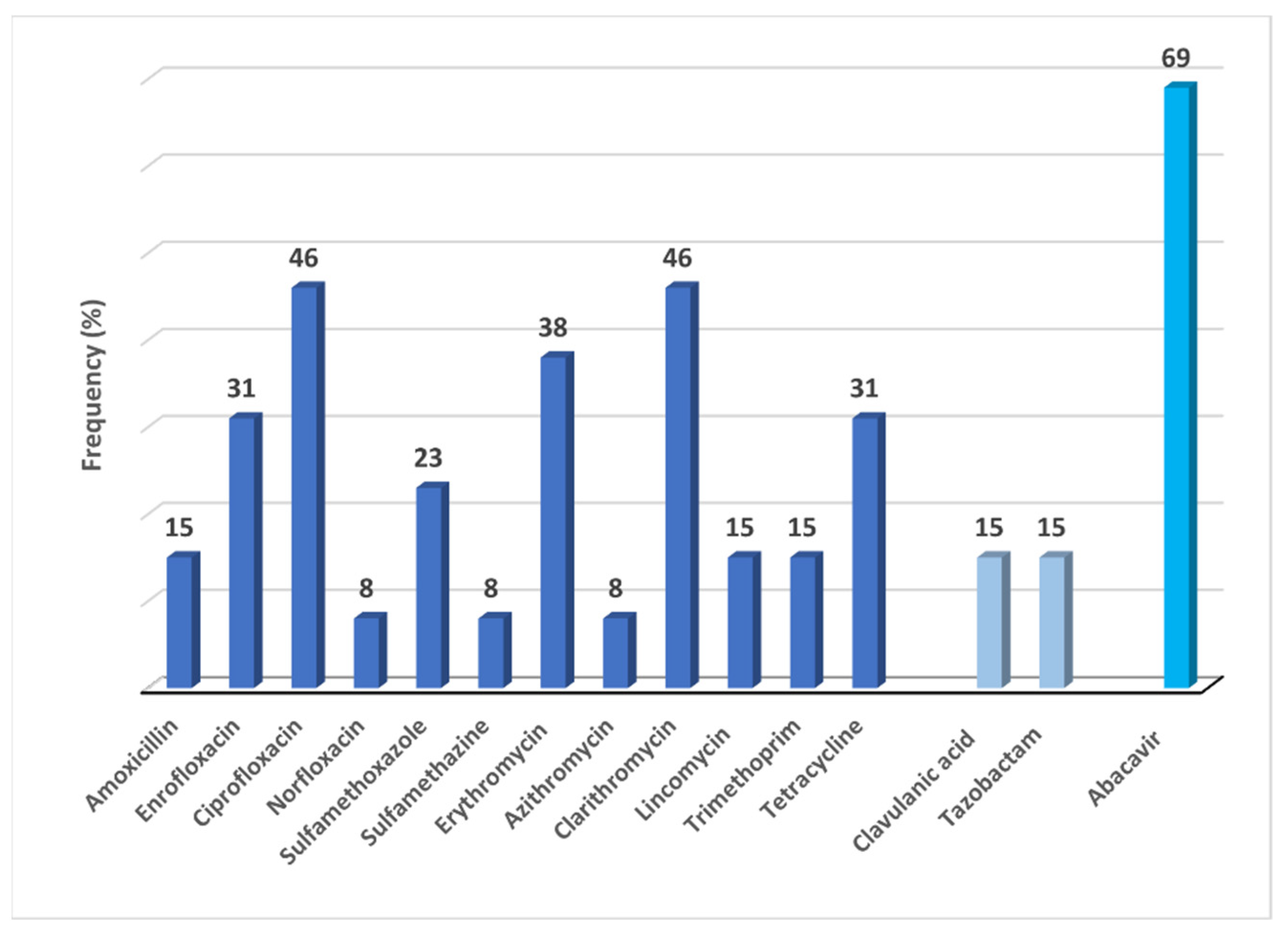Antibiotics 10 00888 g001 Antibiotics 10 00888 g001