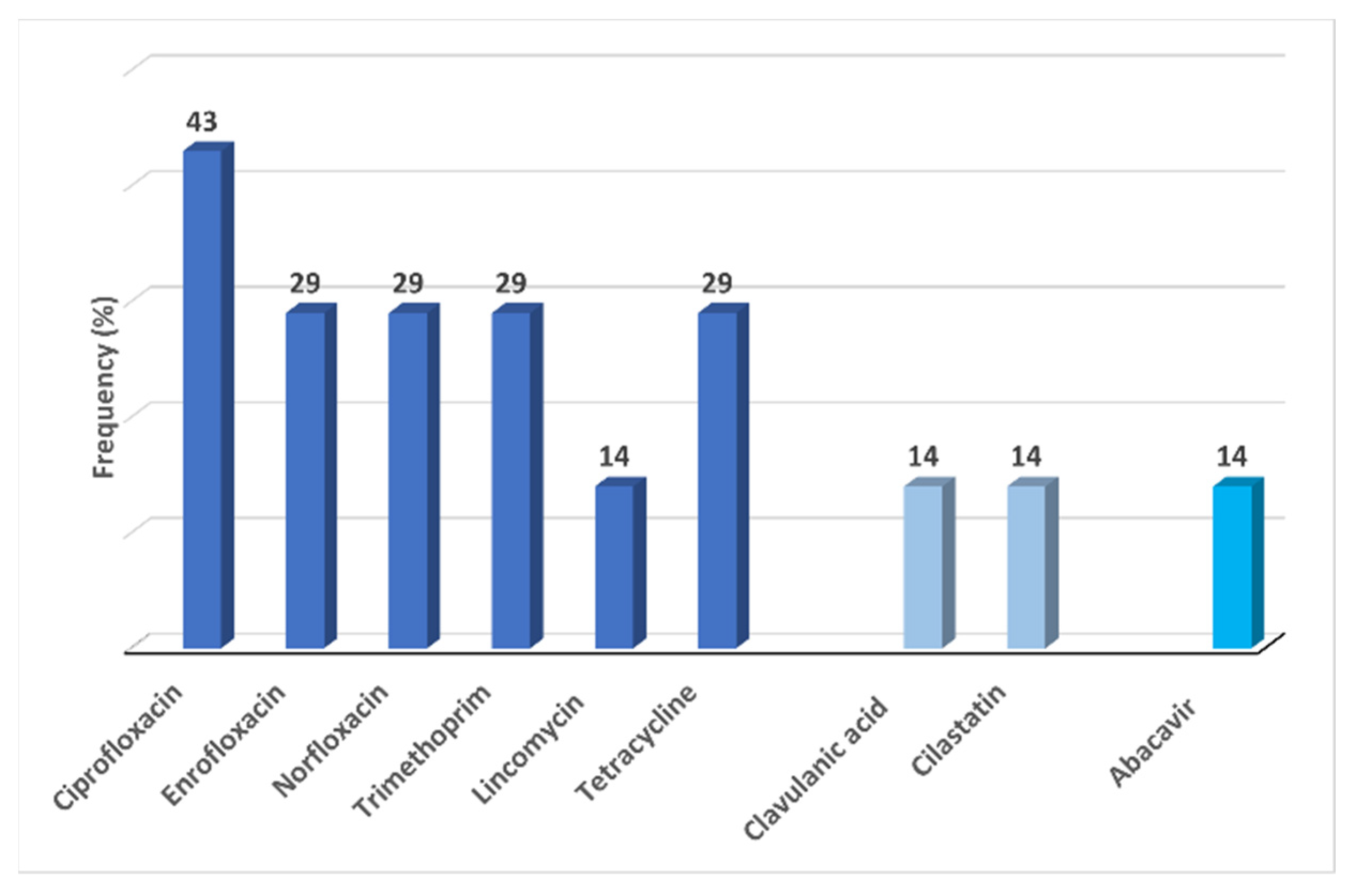 Antibiotics 10 00888 g002 Antibiotics 10 00888 g002