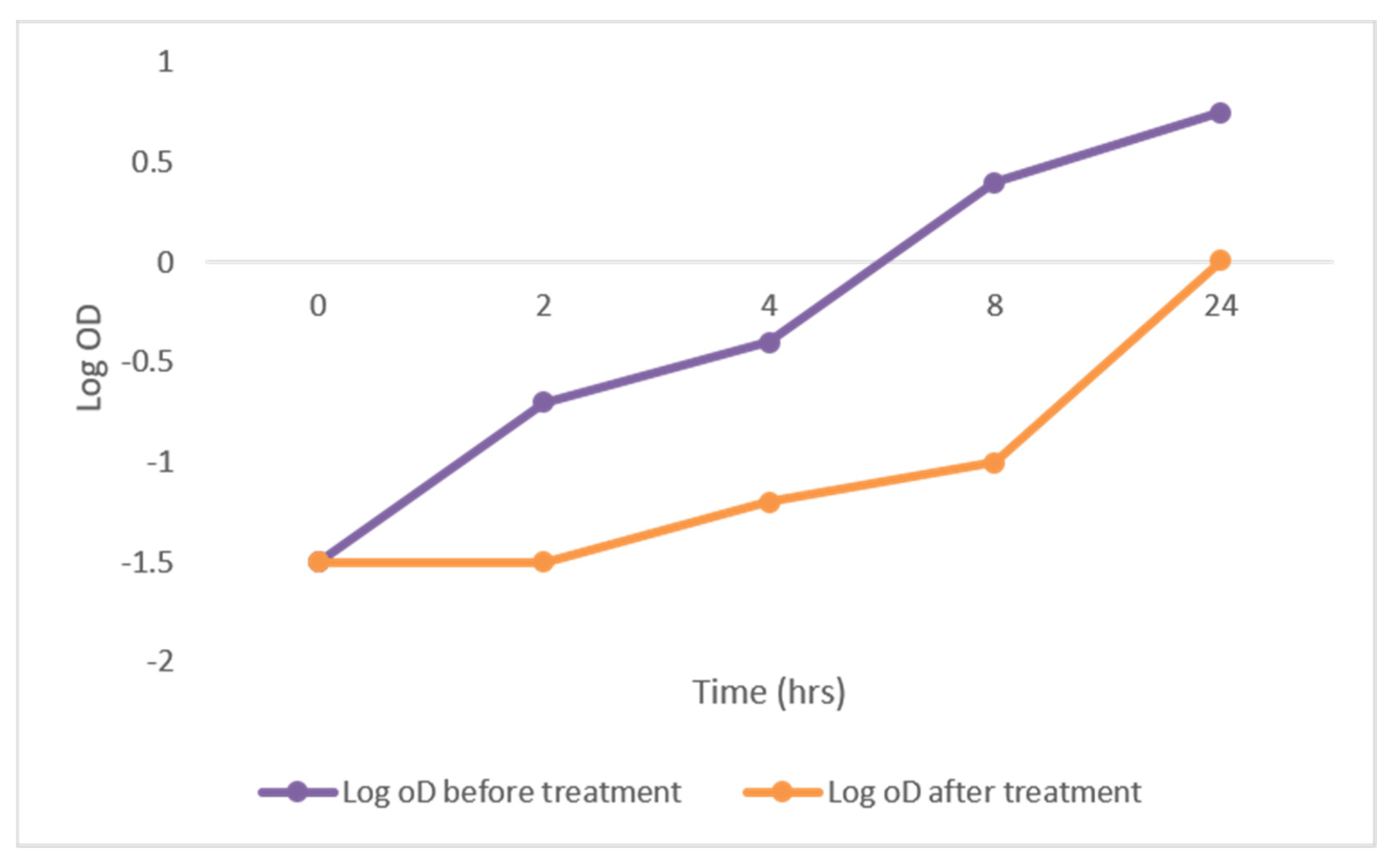 Antibiotics 10 00890 g002 Antibiotics 10 00890 g002