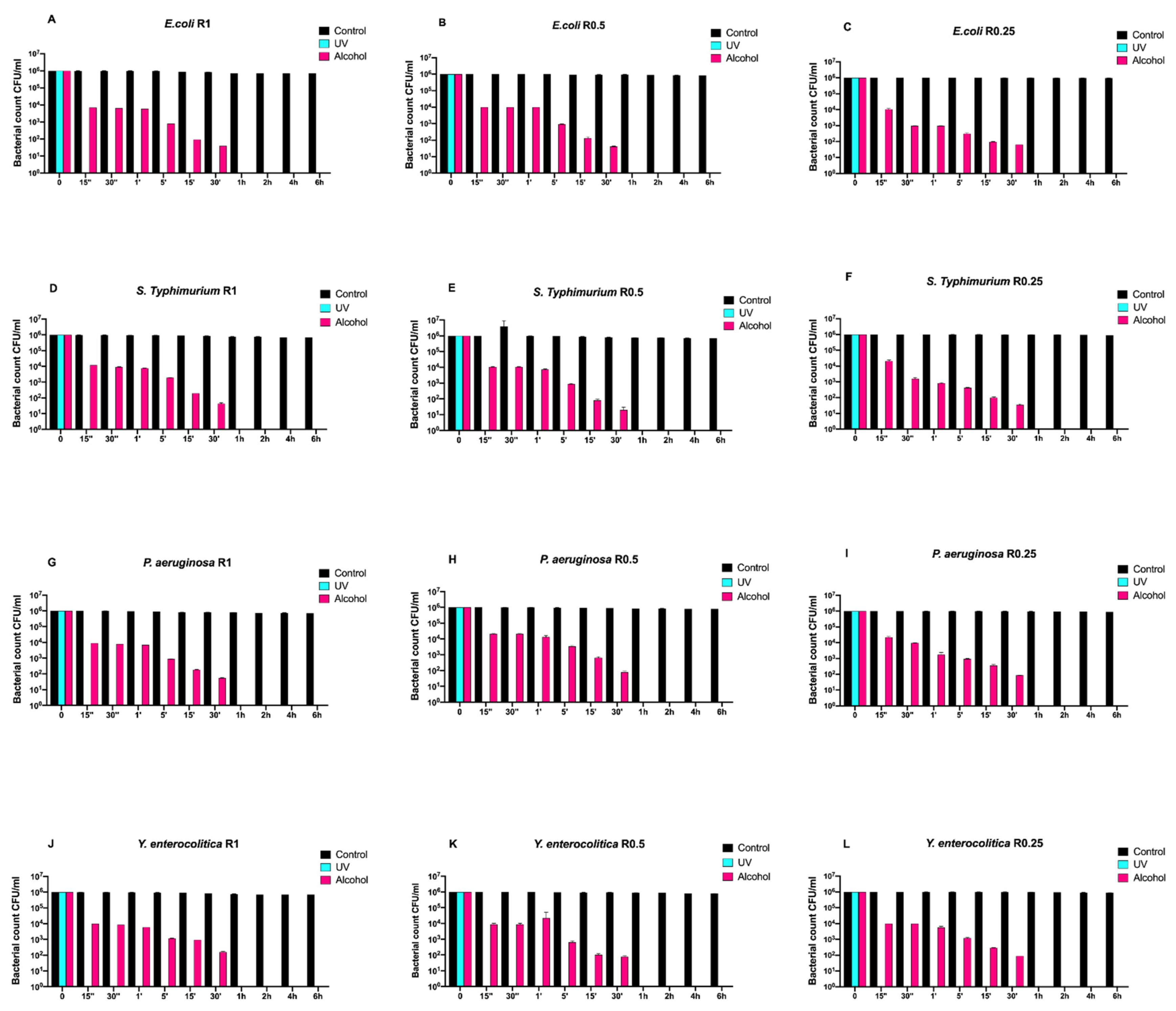 Antibiotics 10 00901 g001 Antibiotics 10 00901 g001