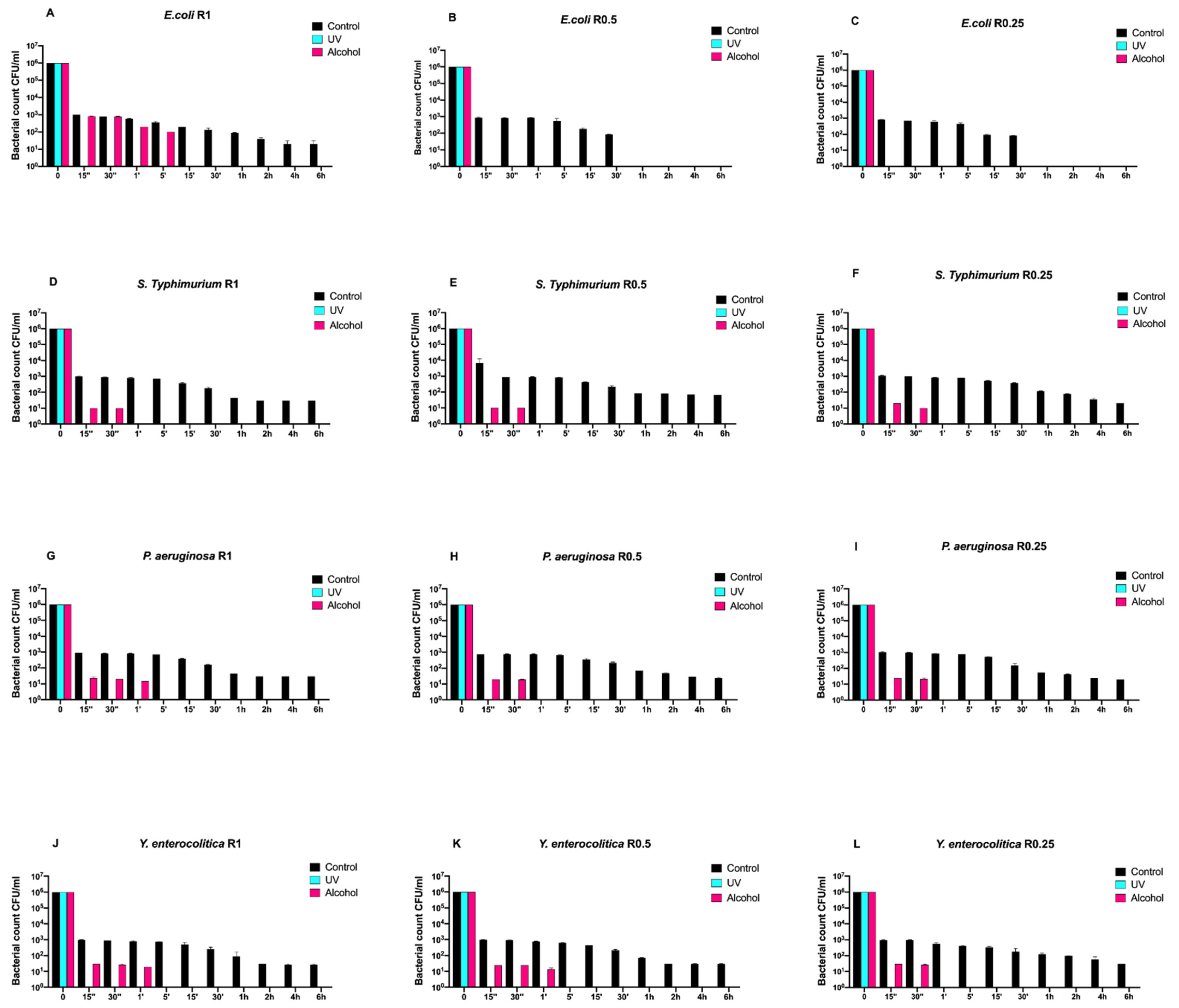 Antibiotics 10 00901 g002 Antibiotics 10 00901 g002