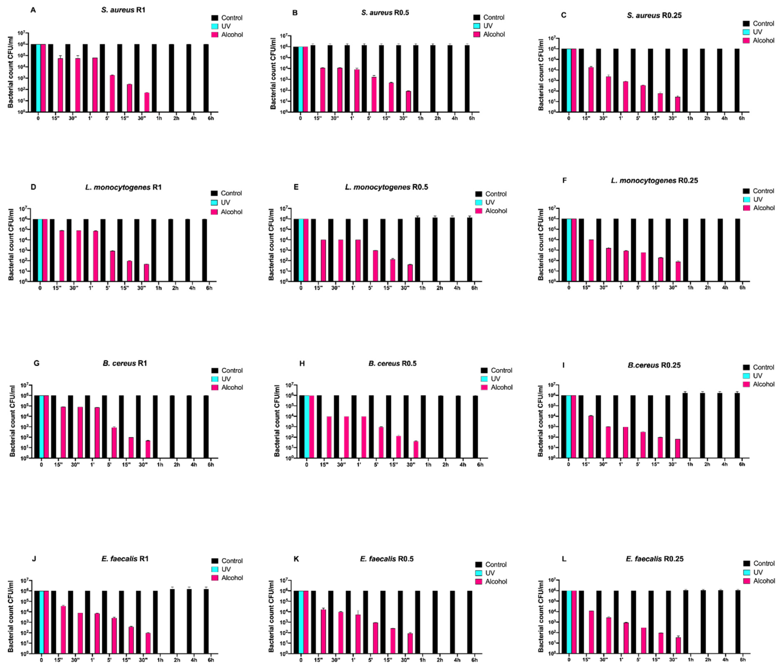 Antibiotics 10 00901 g003 Antibiotics 10 00901 g003