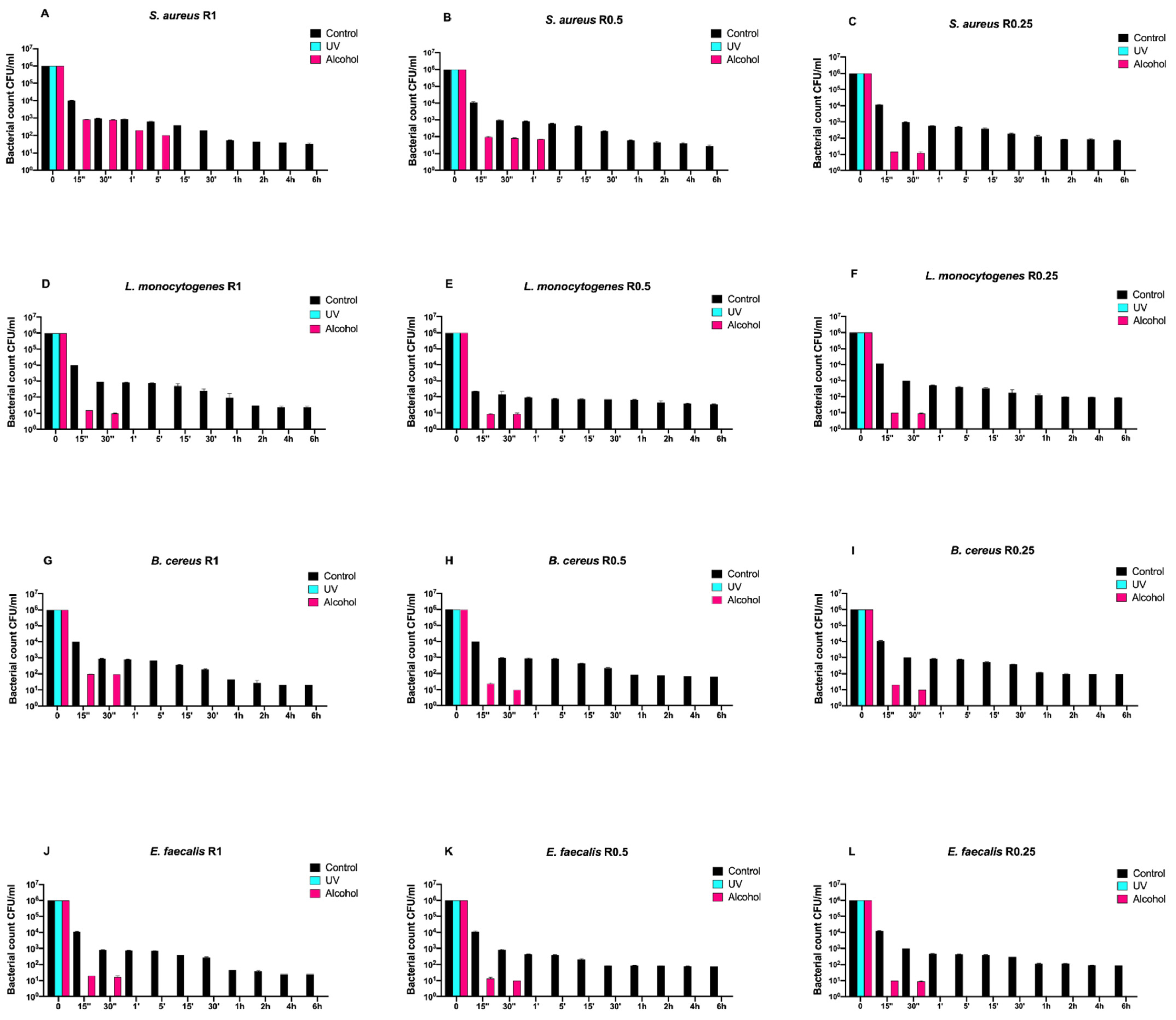 Antibiotics 10 00901 g004 Antibiotics 10 00901 g004