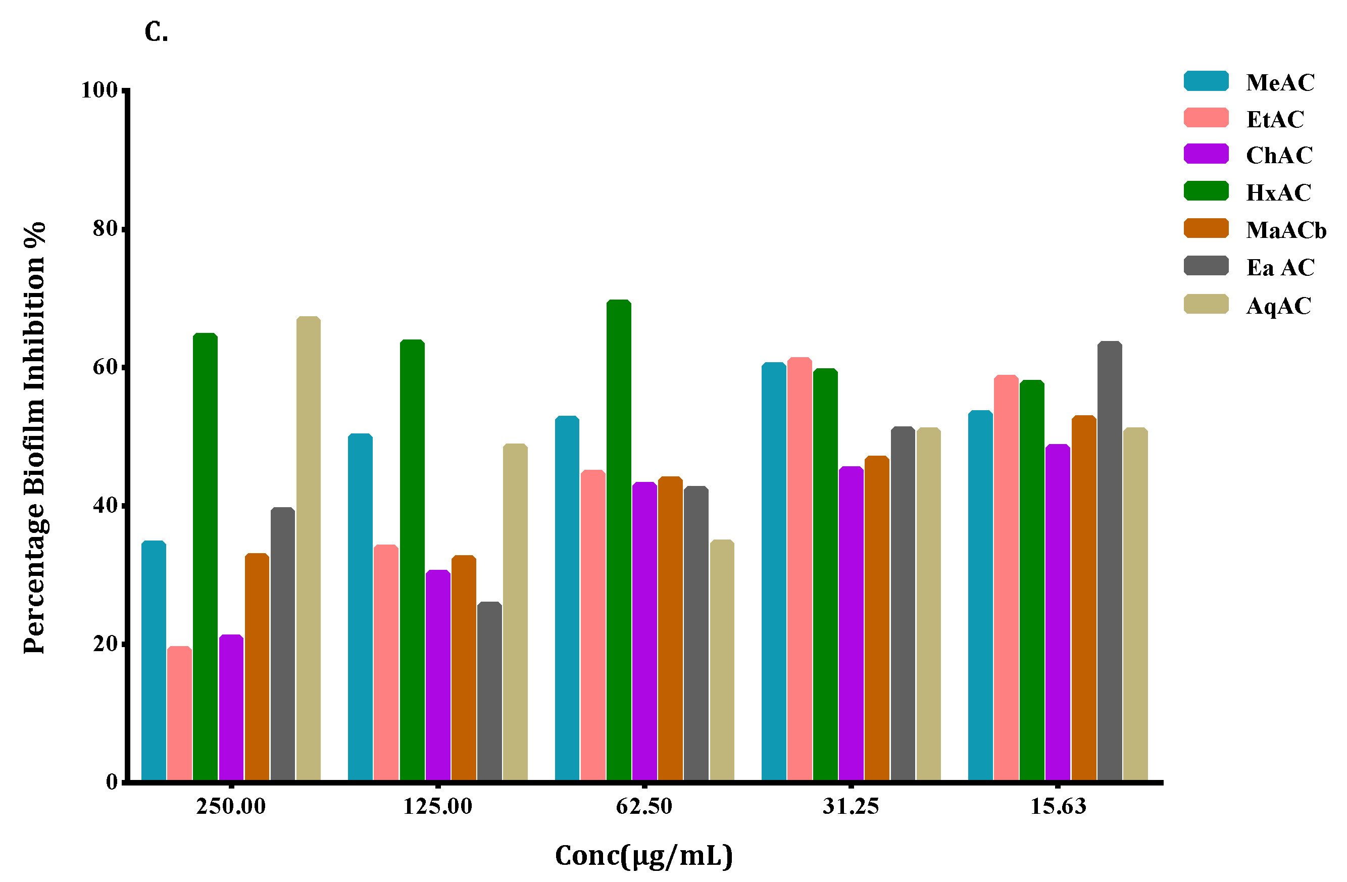 Antibiotics 10 00902 g006b
