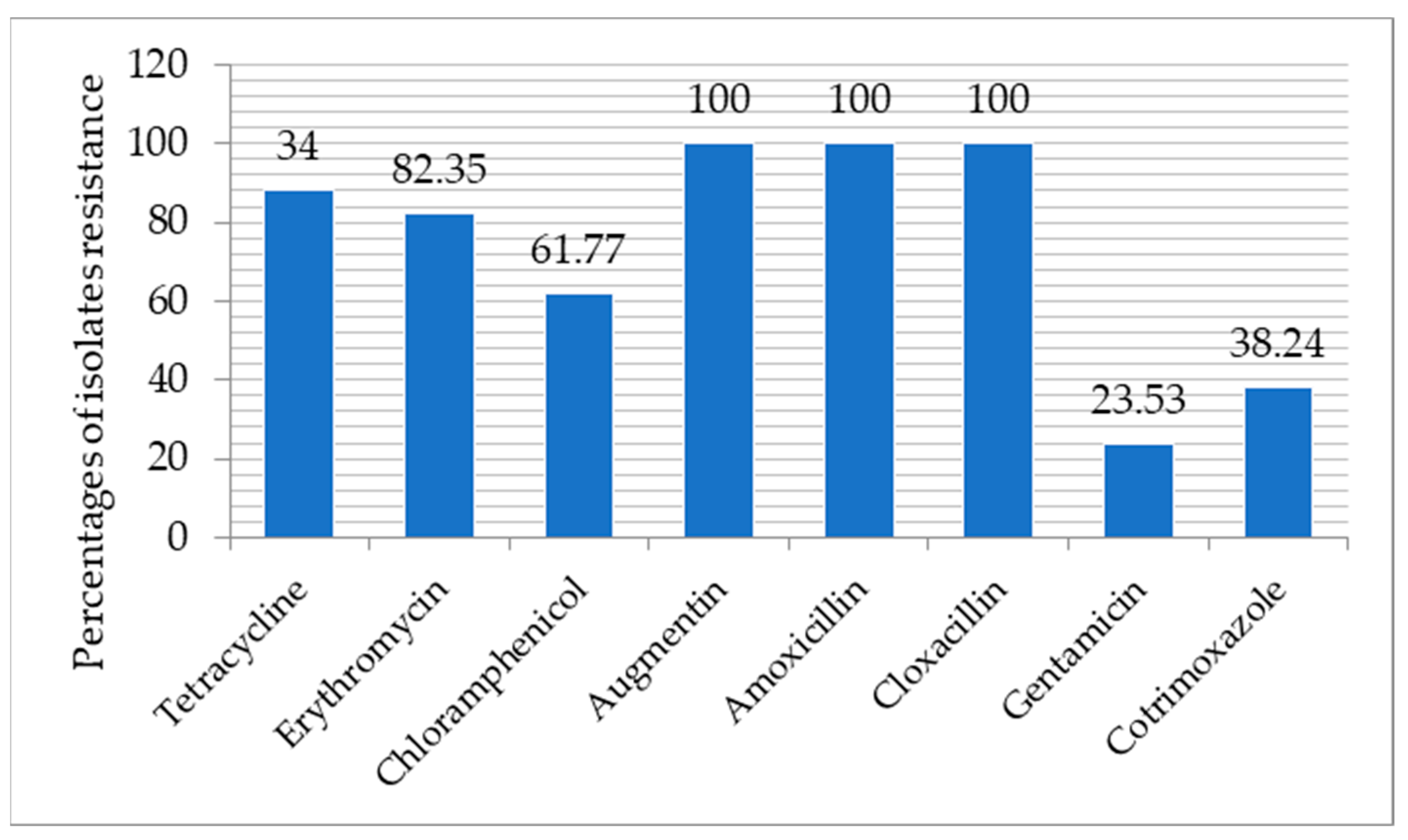 Antibiotics 10 00904 g001