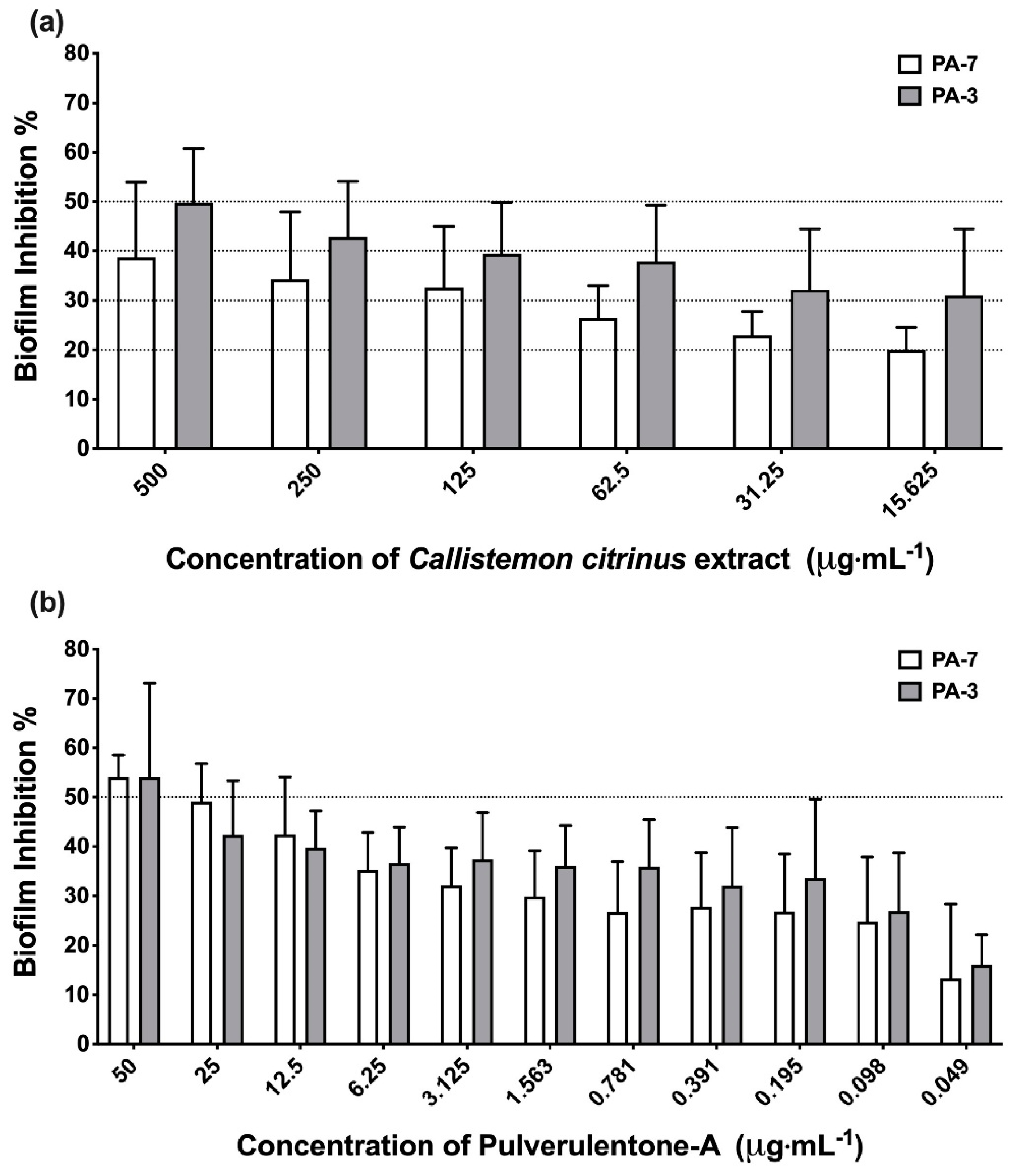 Antibiotics 10 00907 g001
