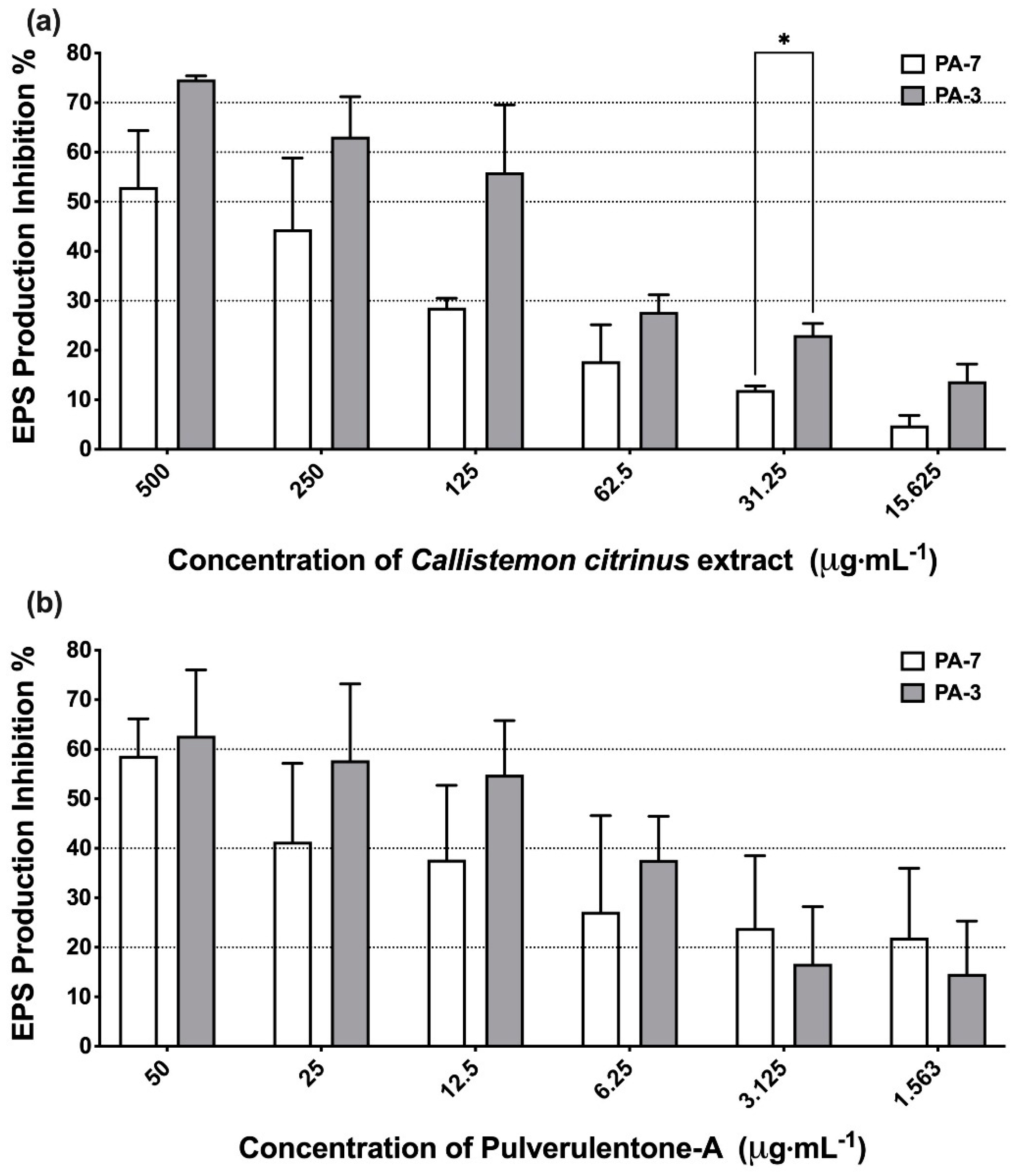 Antibiotics 10 00907 g002