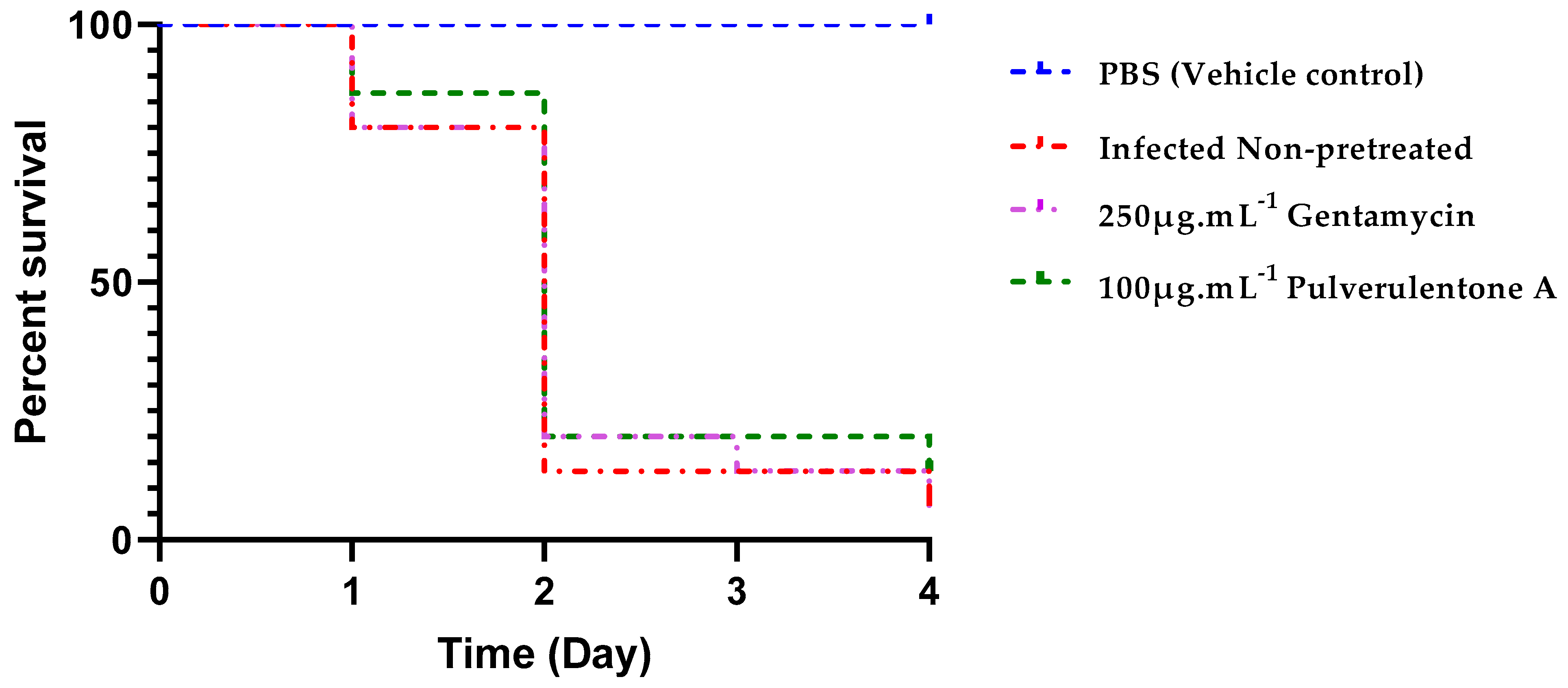 Antibiotics 10 00907 g008