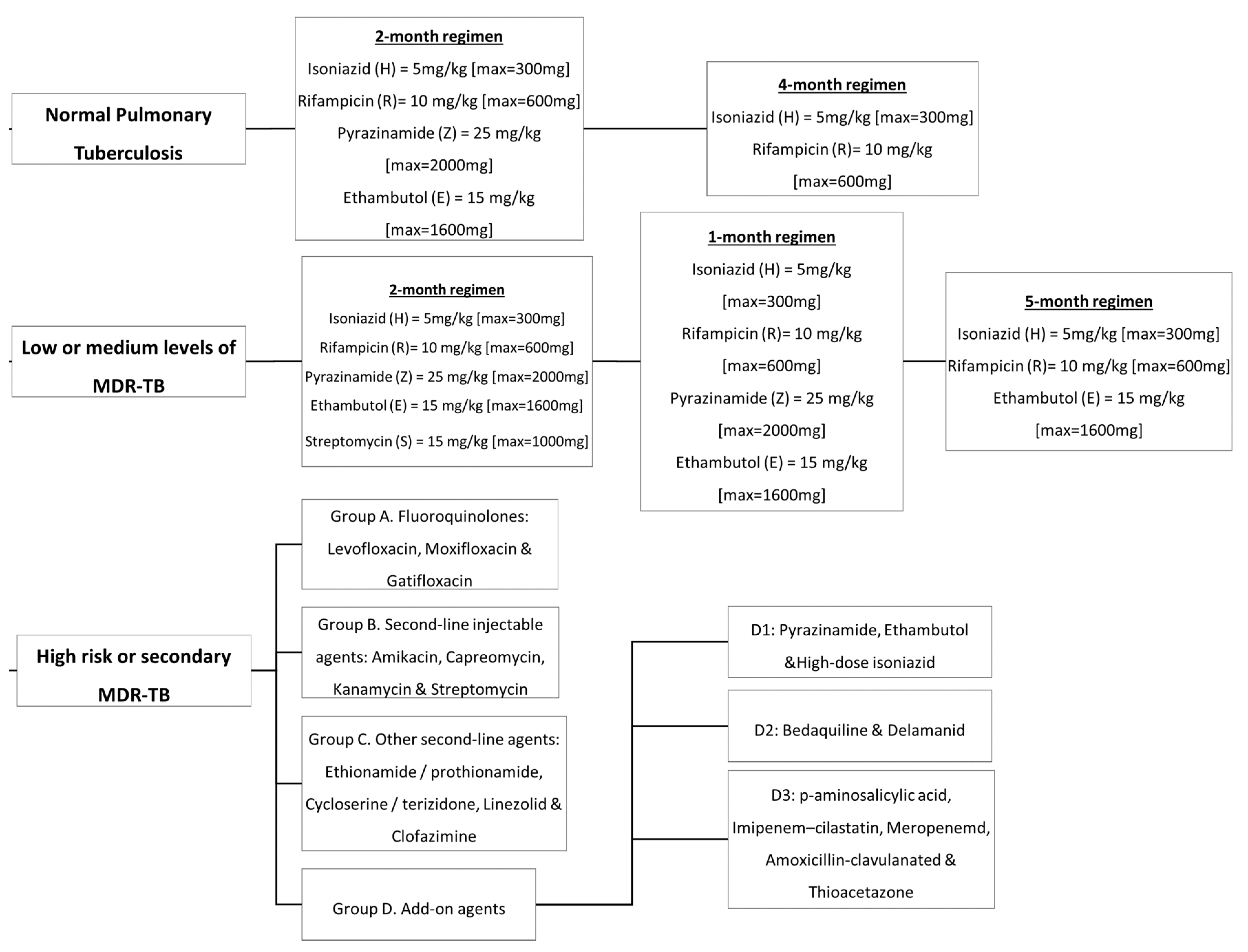 Antibiotics 10 00908 g002