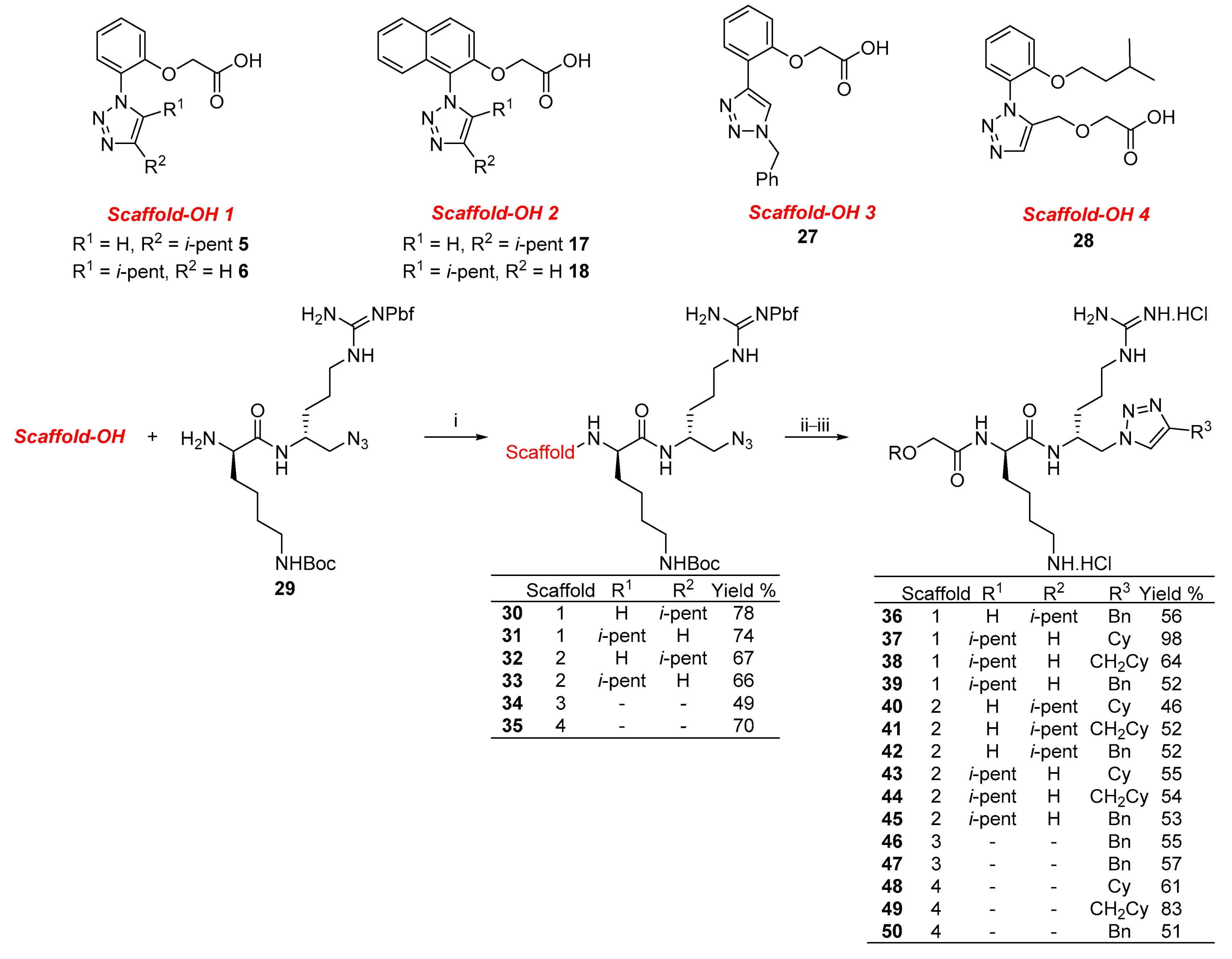 Antibiotics 10 00913 sch003 Antibiotics 10 00913 sch003