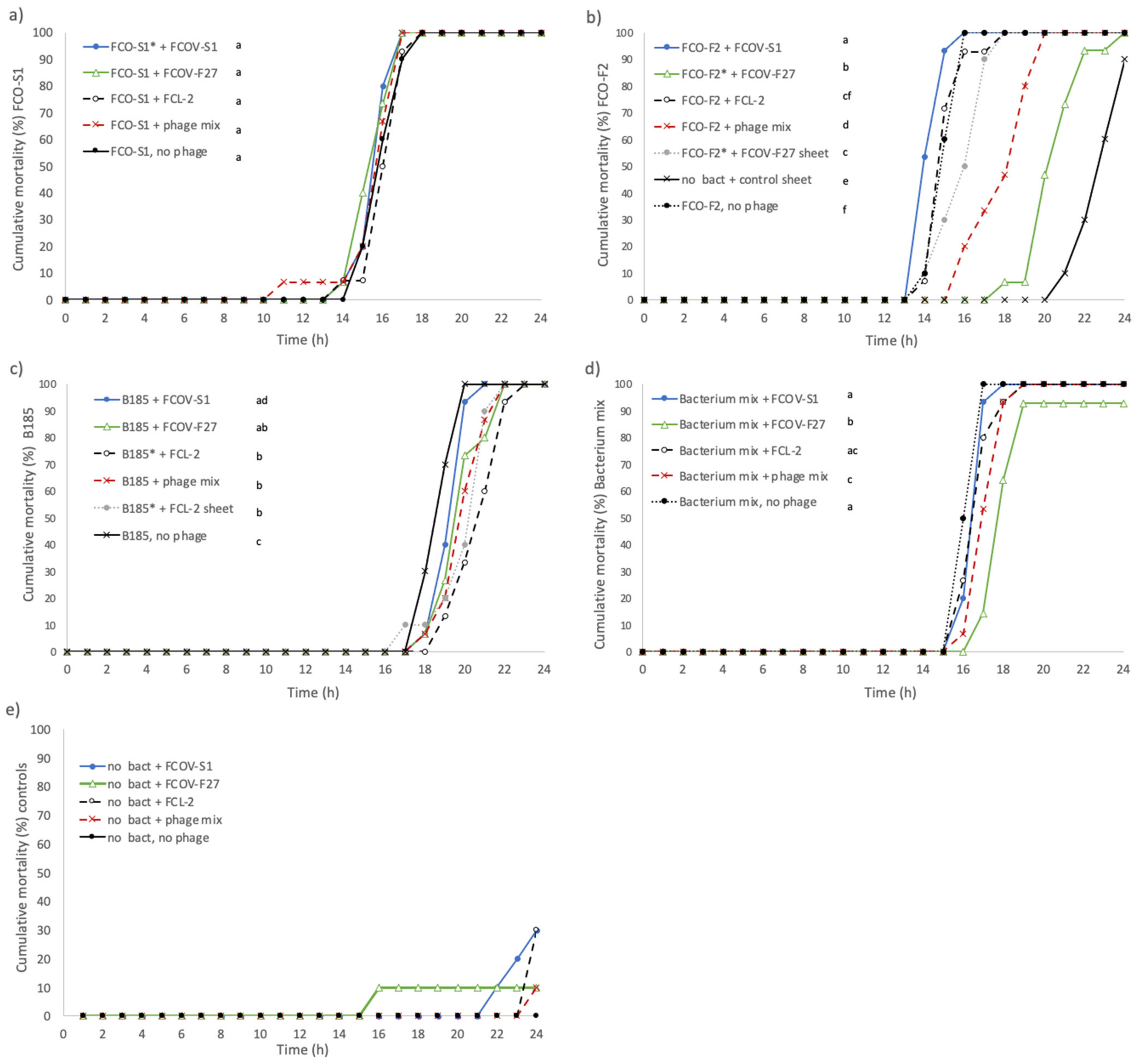 Antibiotics 10 00914 g001
